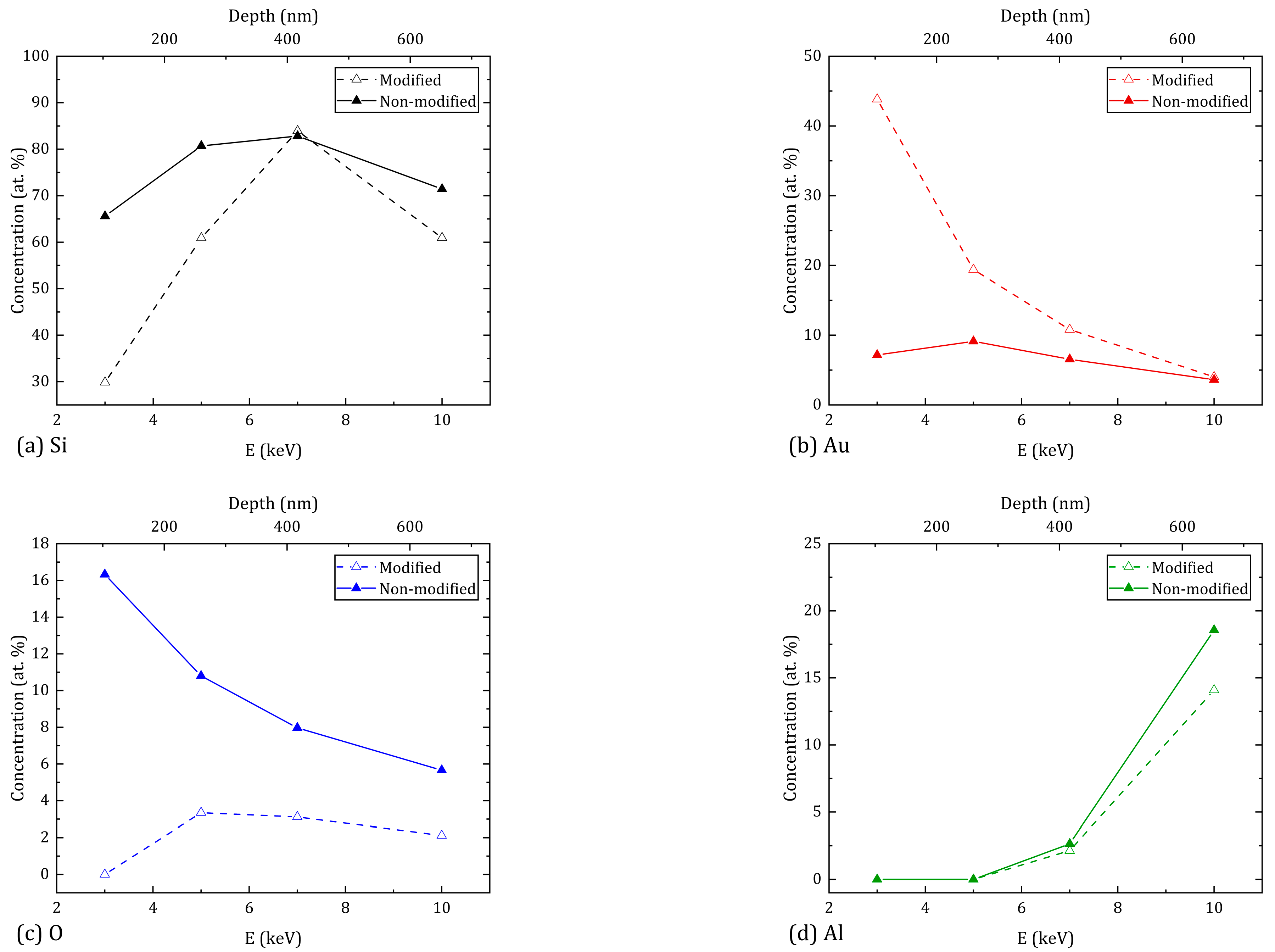 Materials 16 04439 g005