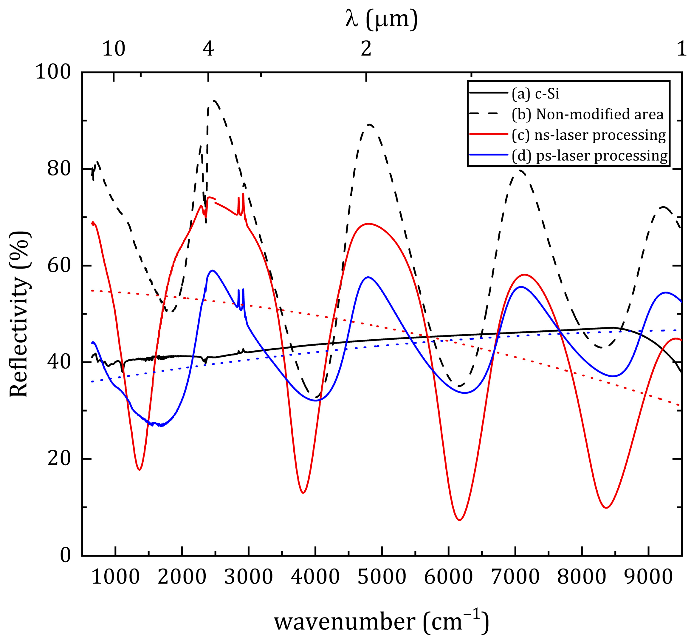 Materials 16 04439 g008