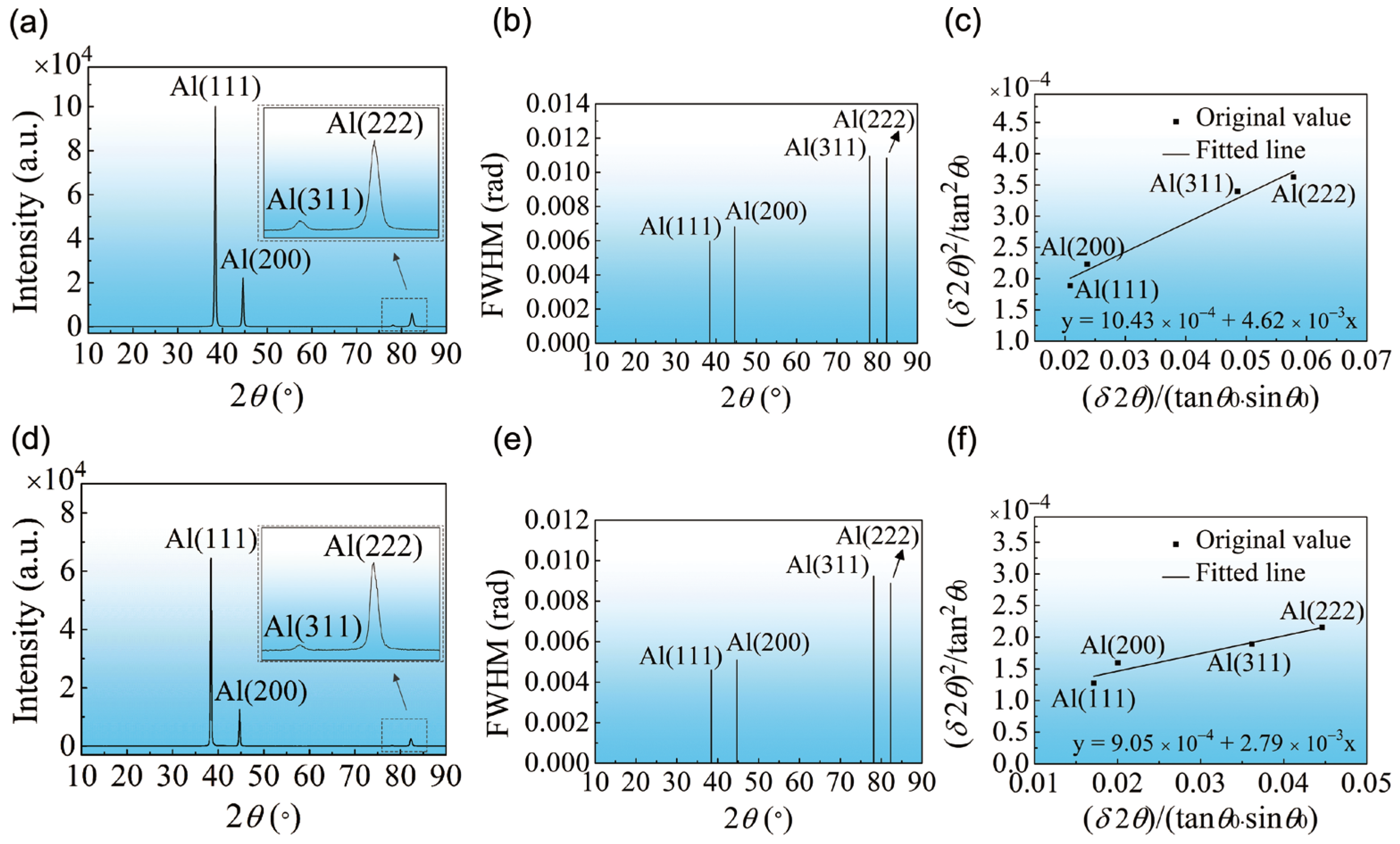 Materials 16 04441 g003
