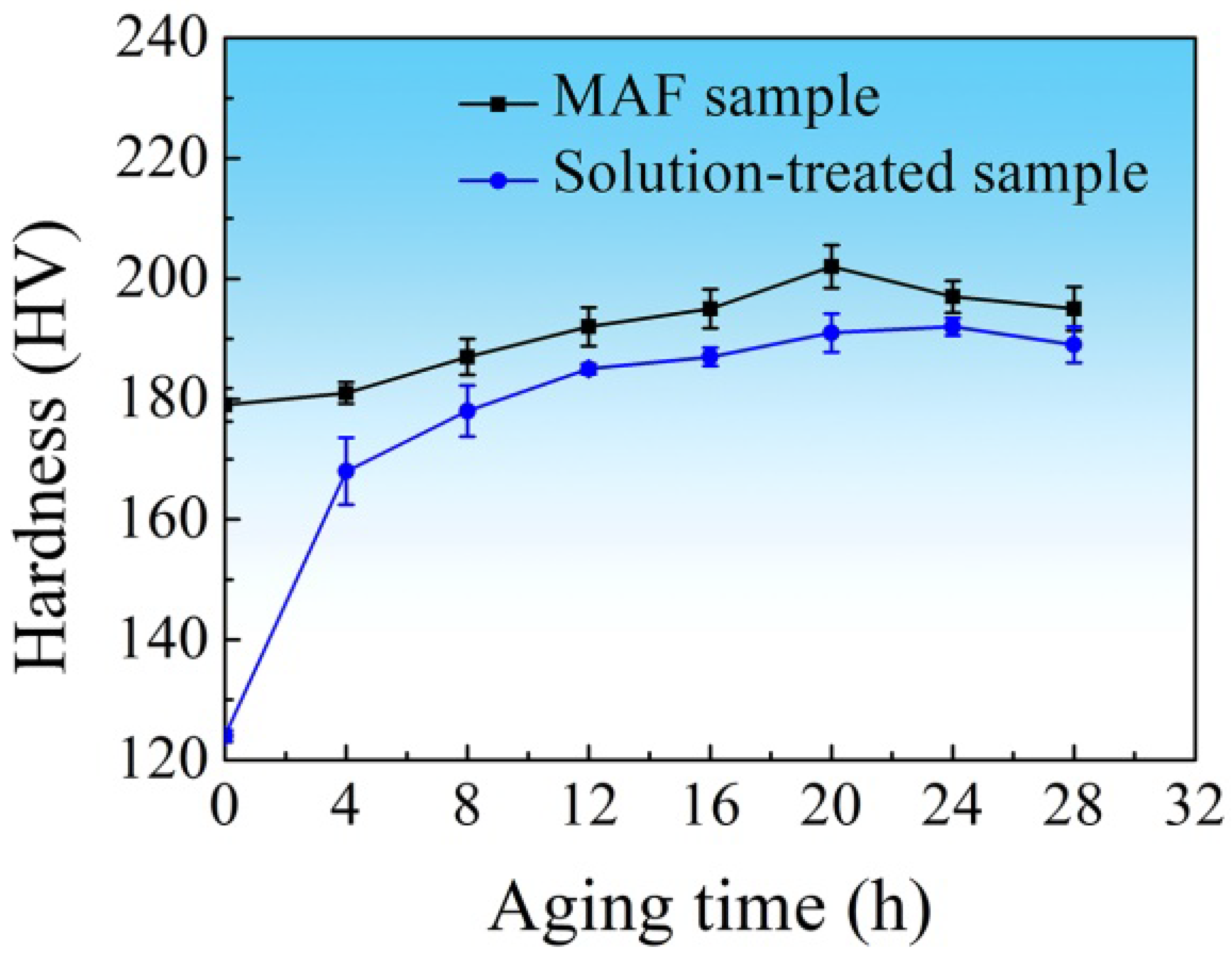 Materials 16 04441 g009