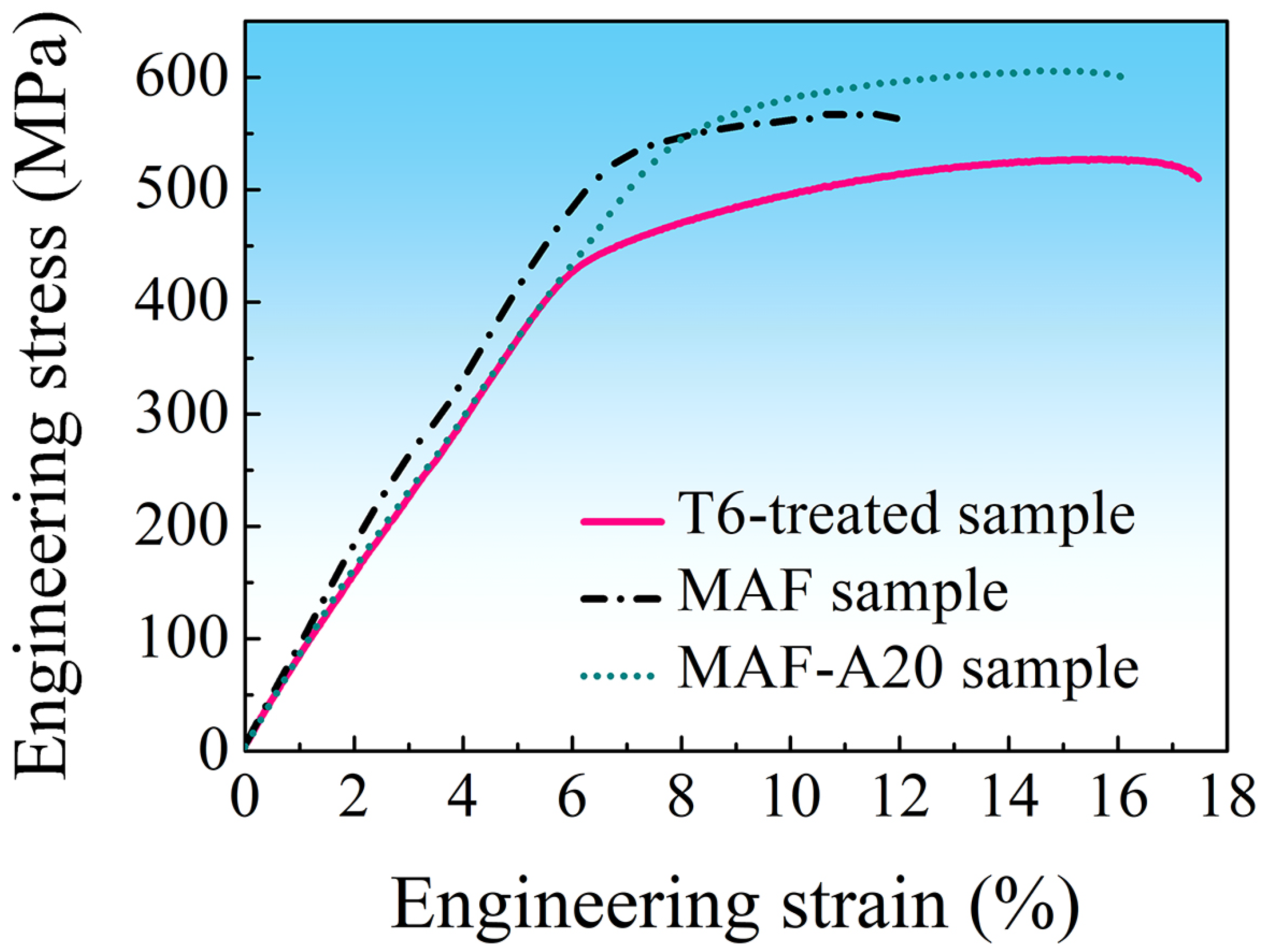 Materials 16 04441 g010