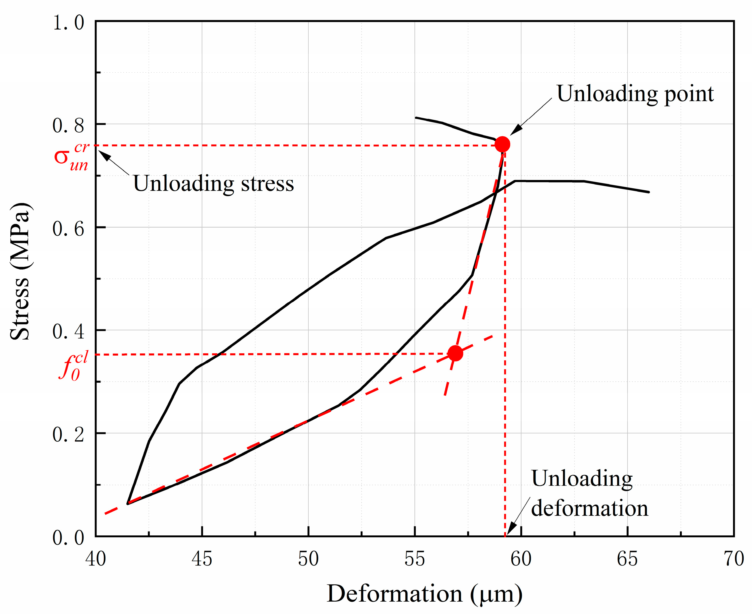 Materials 16 04442 g009 Materials 16 04442 g009