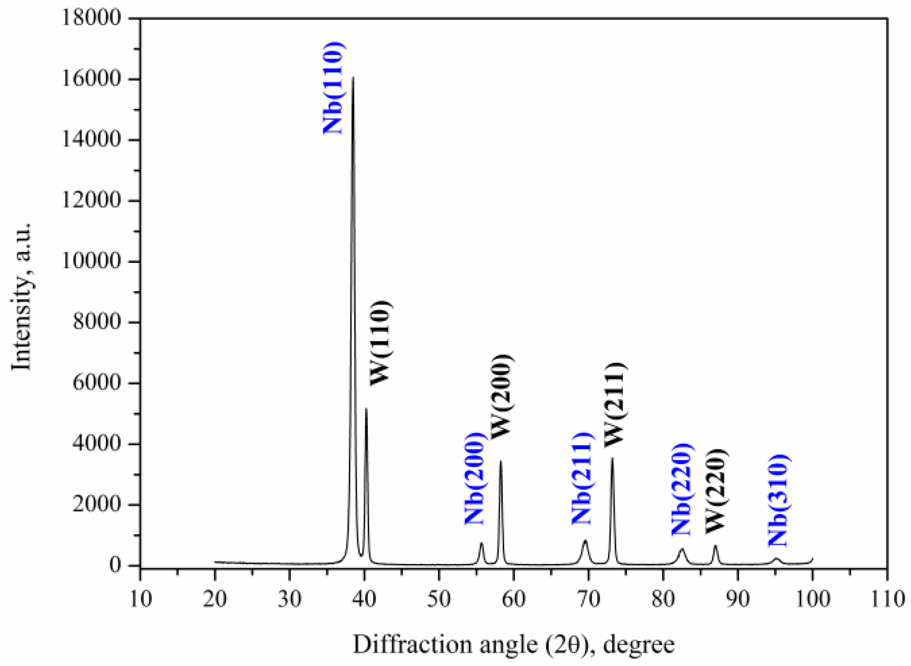 Materials 16 04445 g008 Materials 16 04445 g008