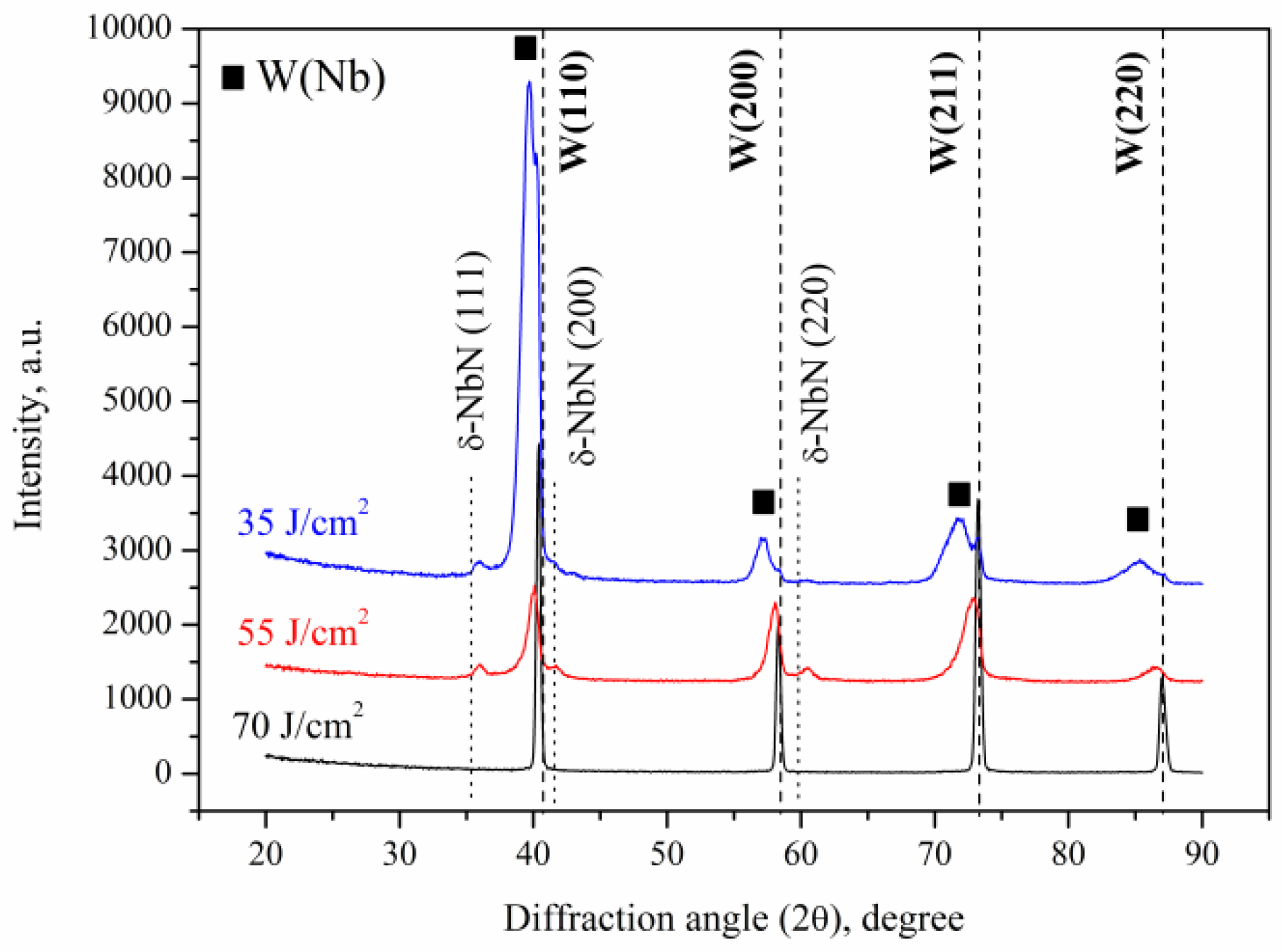 Materials 16 04445 g009 Materials 16 04445 g009