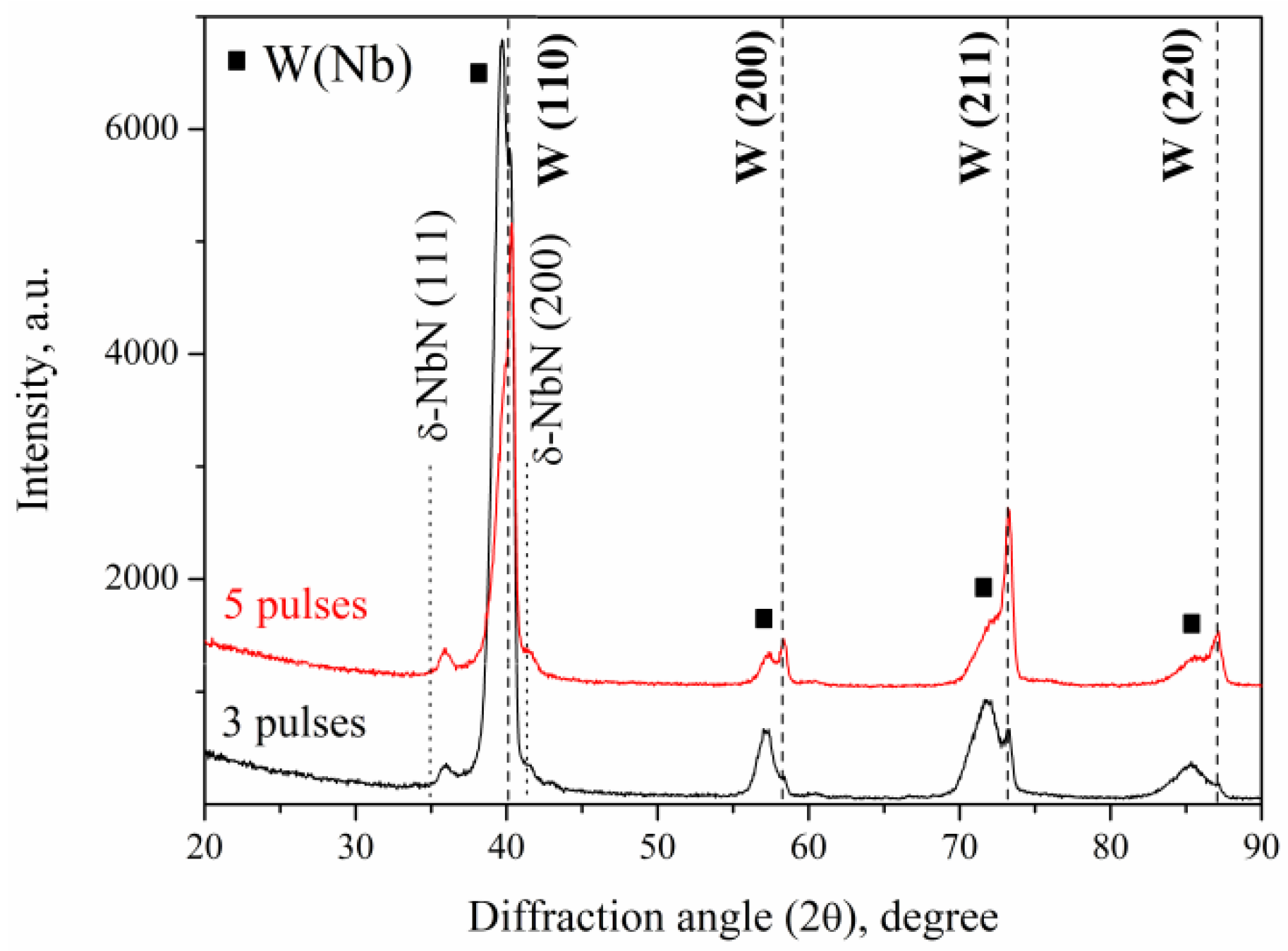 Materials 16 04445 g011 Materials 16 04445 g011