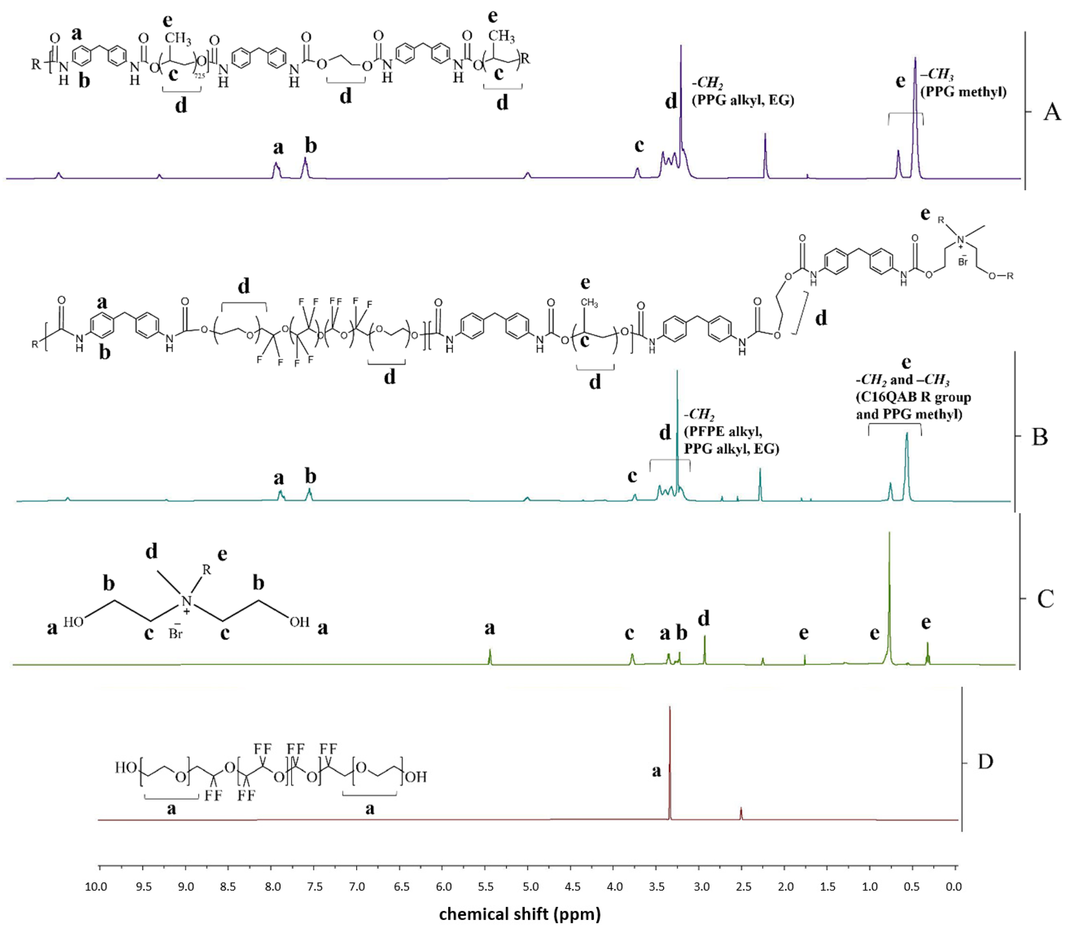 Materials 16 04446 g003 Materials 16 04446 g003