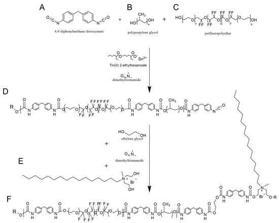 Synthesis and Characterization of Antimicrobial Hydrophobic Polyurethane