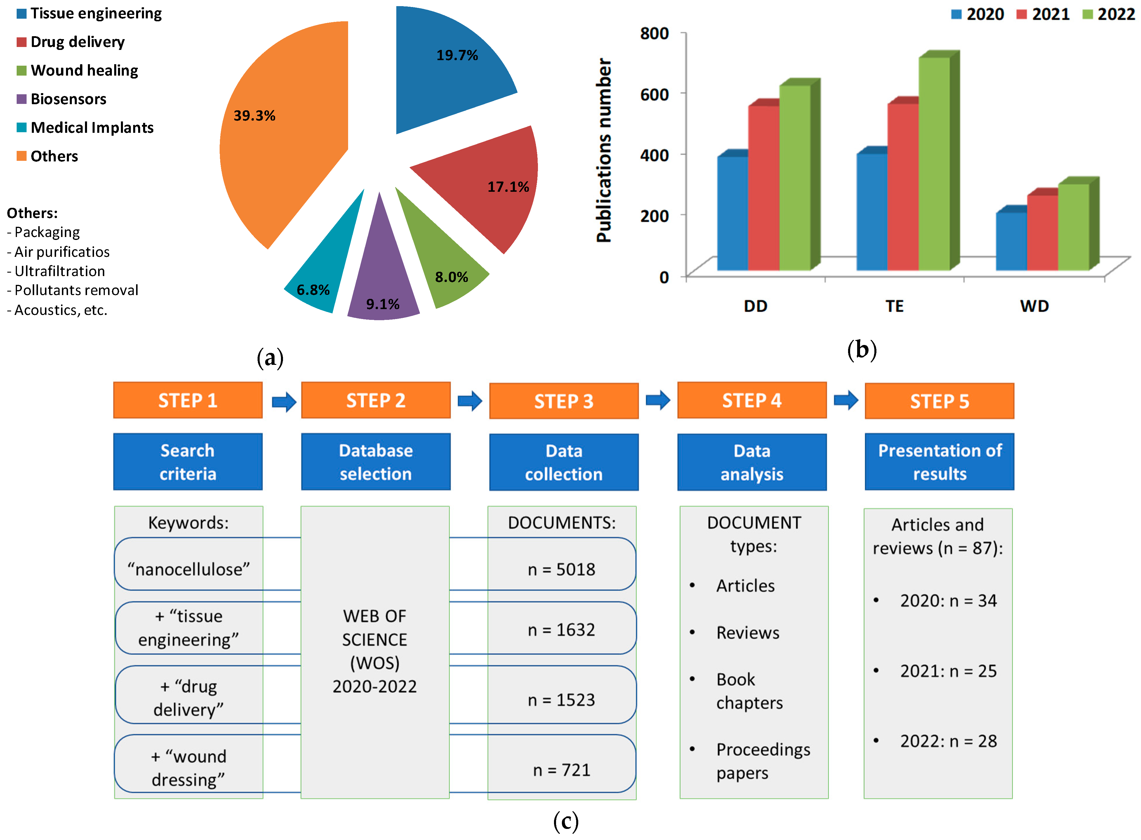 Materials 16 04447 g001