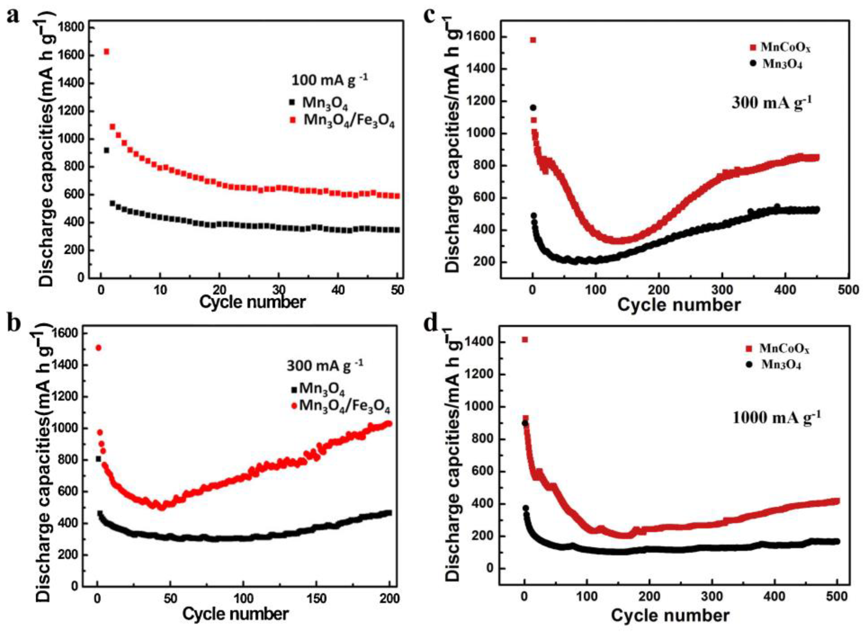 Materials 16 04448 g003 Materials 16 04448 g003