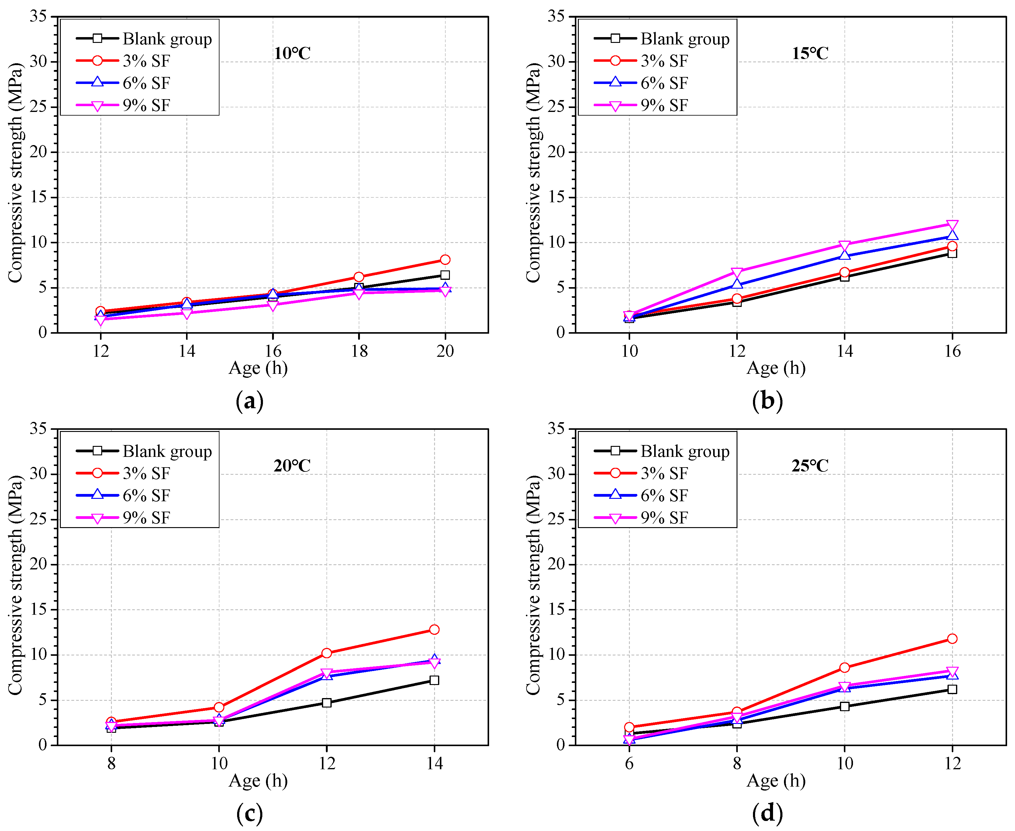 Materials 16 04452 g003a Materials 16 04452 g003a