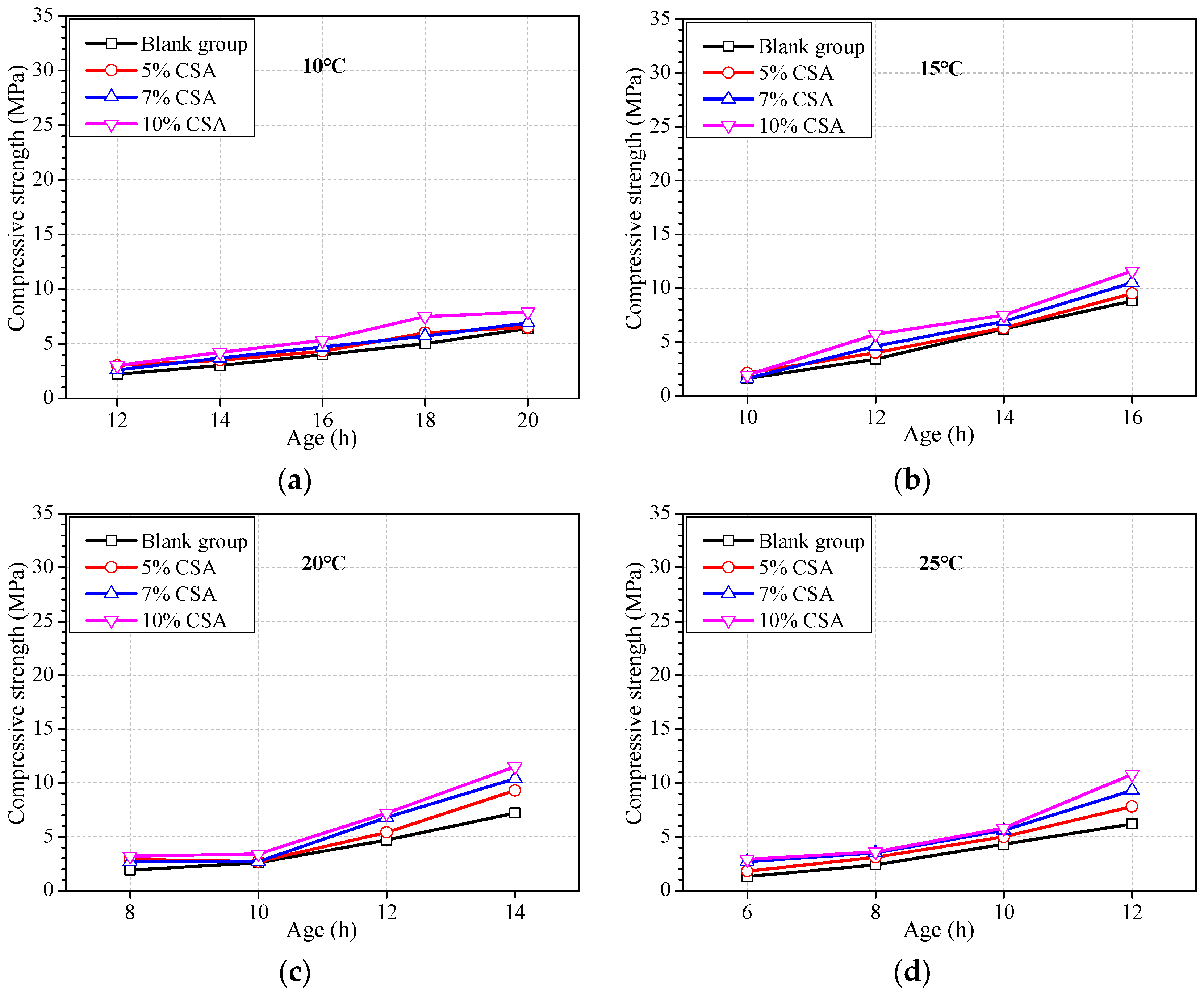 Materials 16 04452 g004a Materials 16 04452 g004a