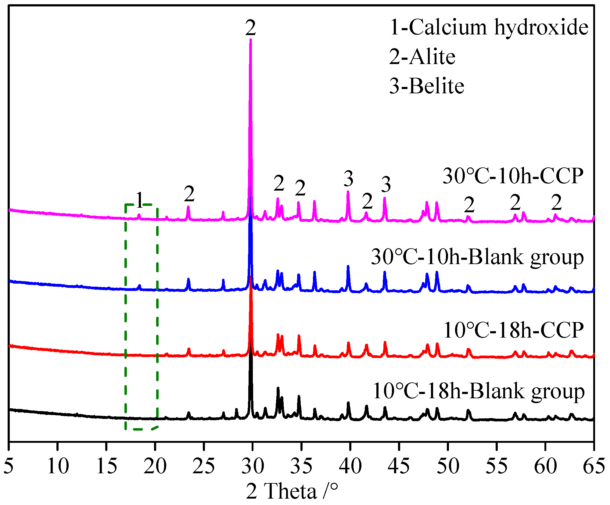 Materials 16 04452 g006 Materials 16 04452 g006