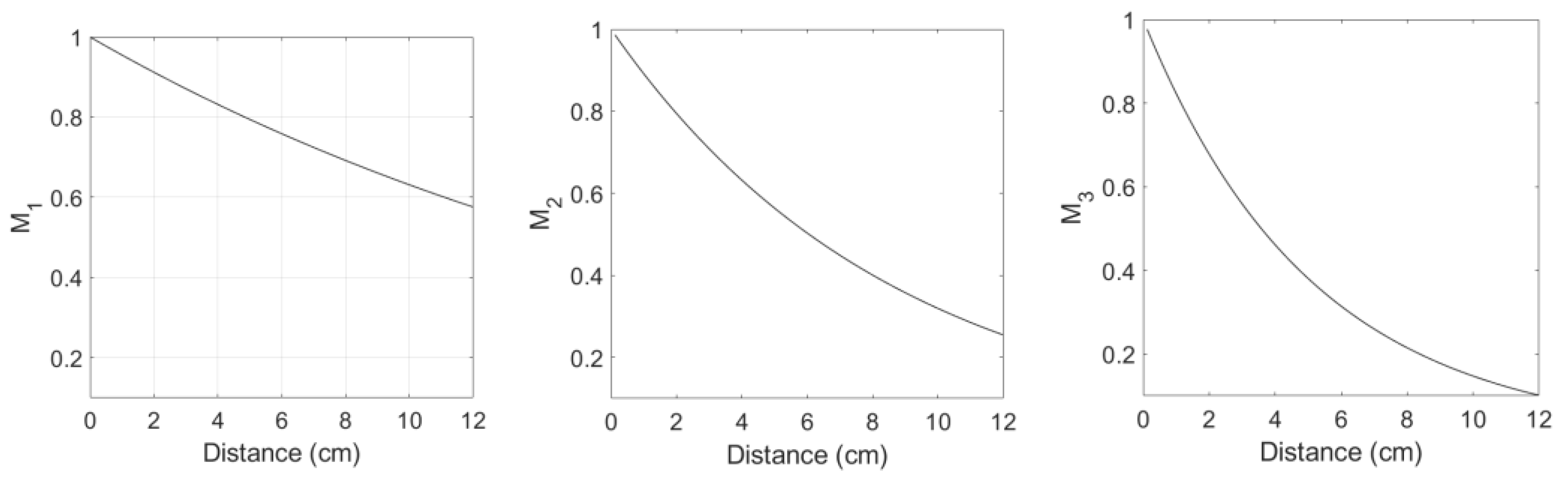 Materials 16 04453 g003 Materials 16 04453 g003