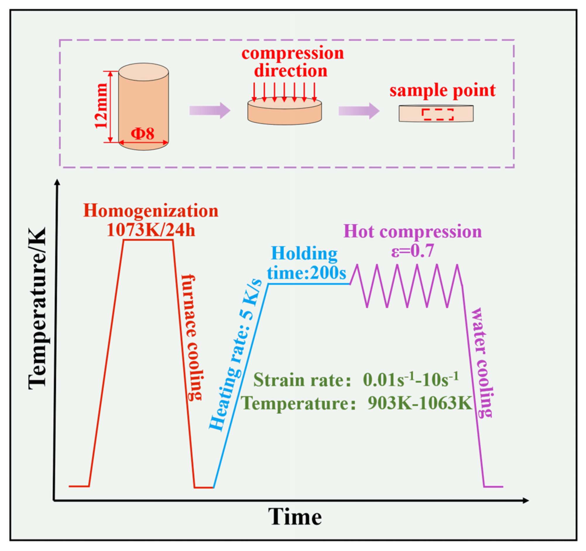 Materials 16 04455 g001