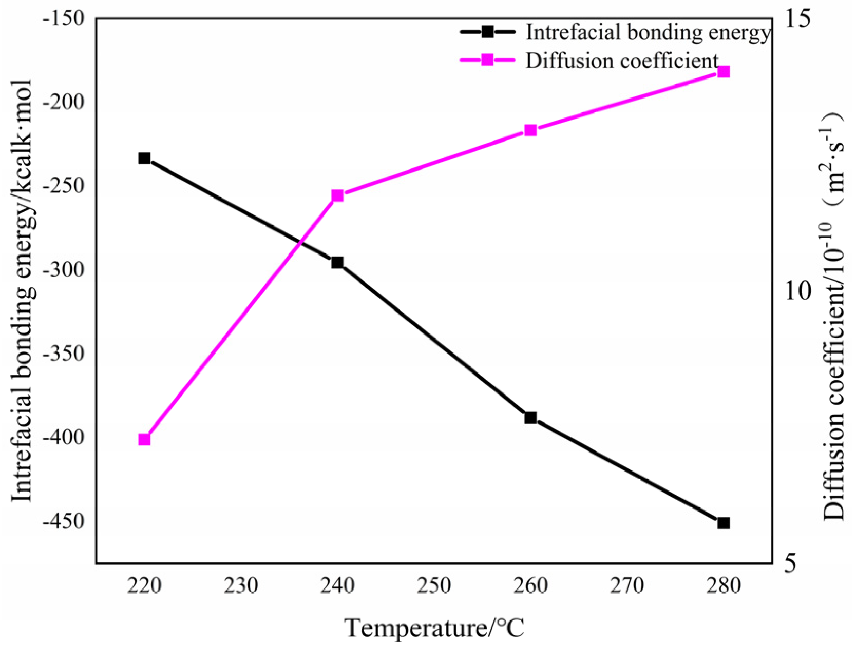 Materials 16 04456 g016 Materials 16 04456 g016