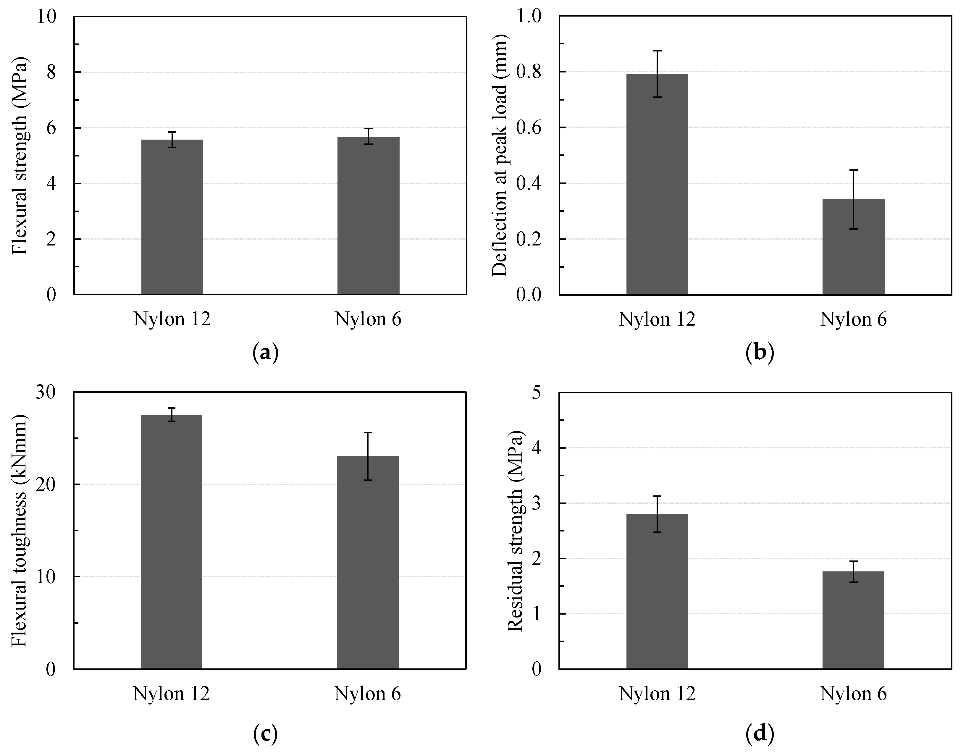 Materials 16 04457 g015 Materials 16 04457 g015