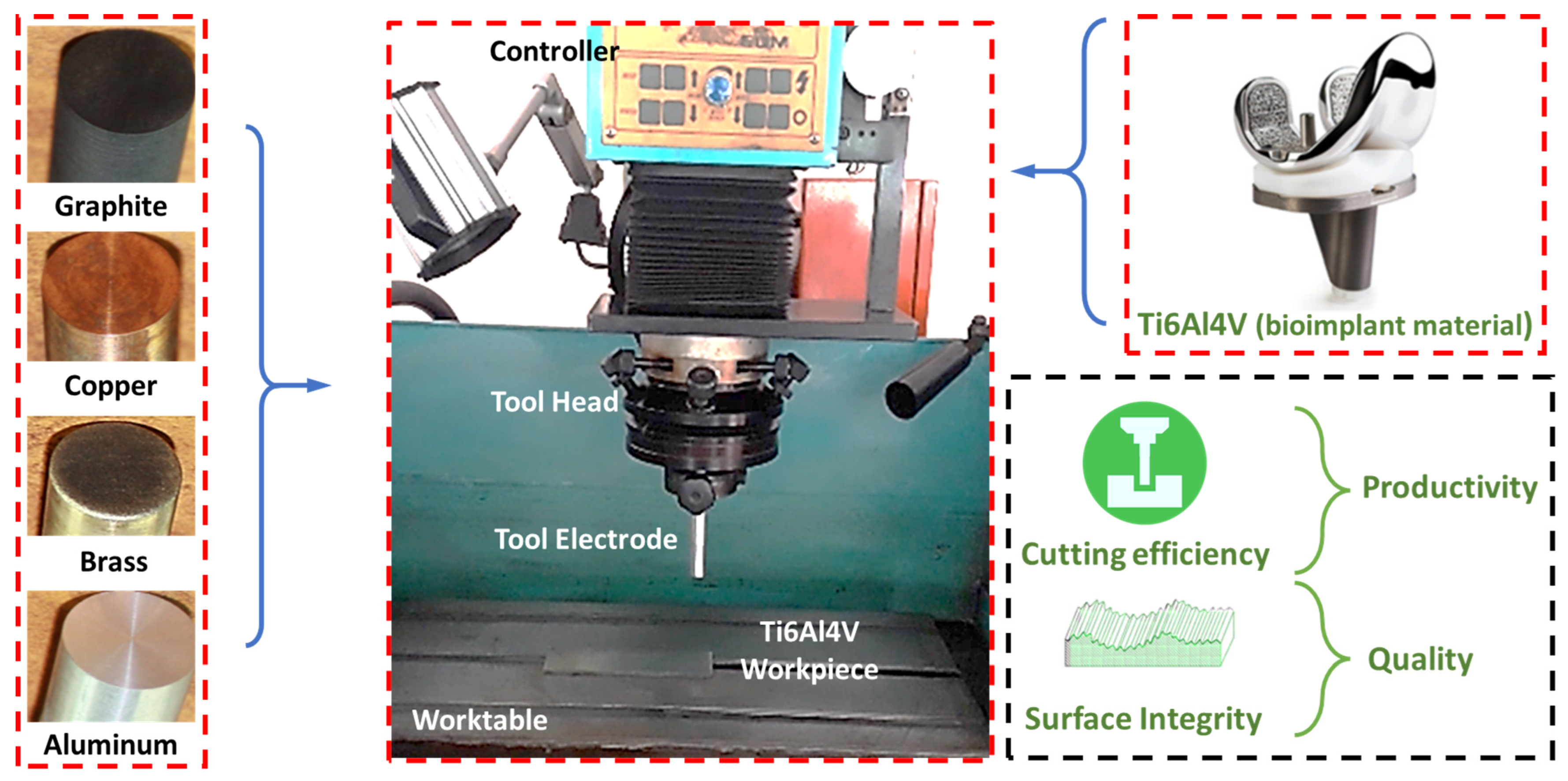 Materials 16 04458 g001 Materials 16 04458 g001