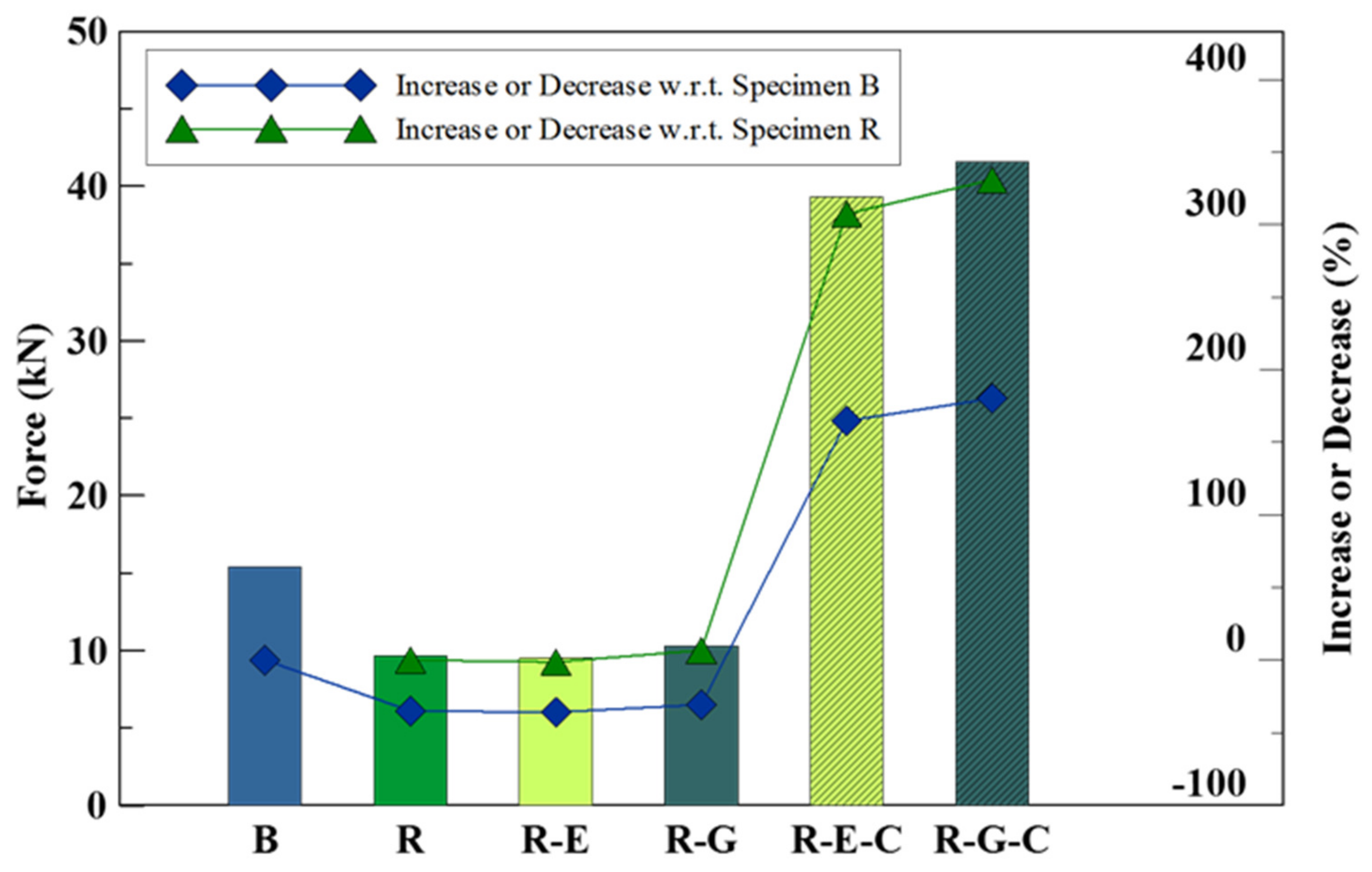 Materials 16 04459 g007