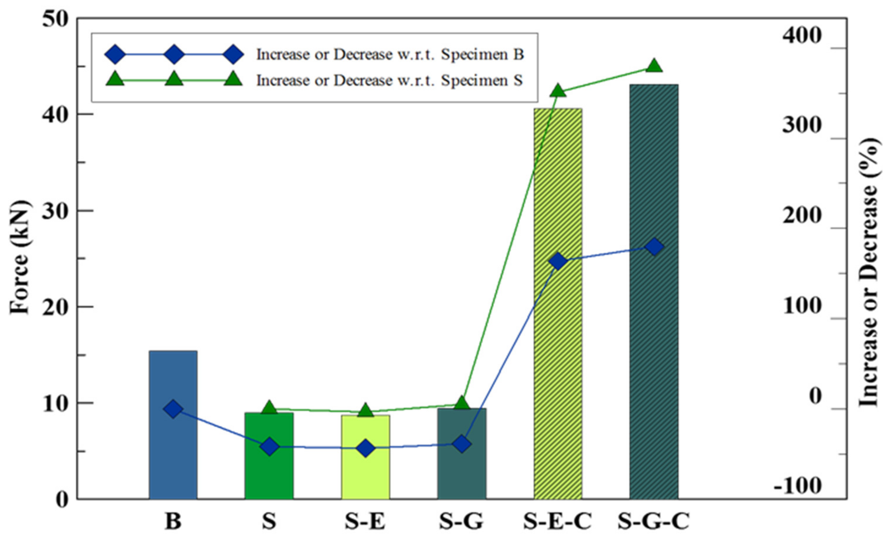 Materials 16 04459 g008