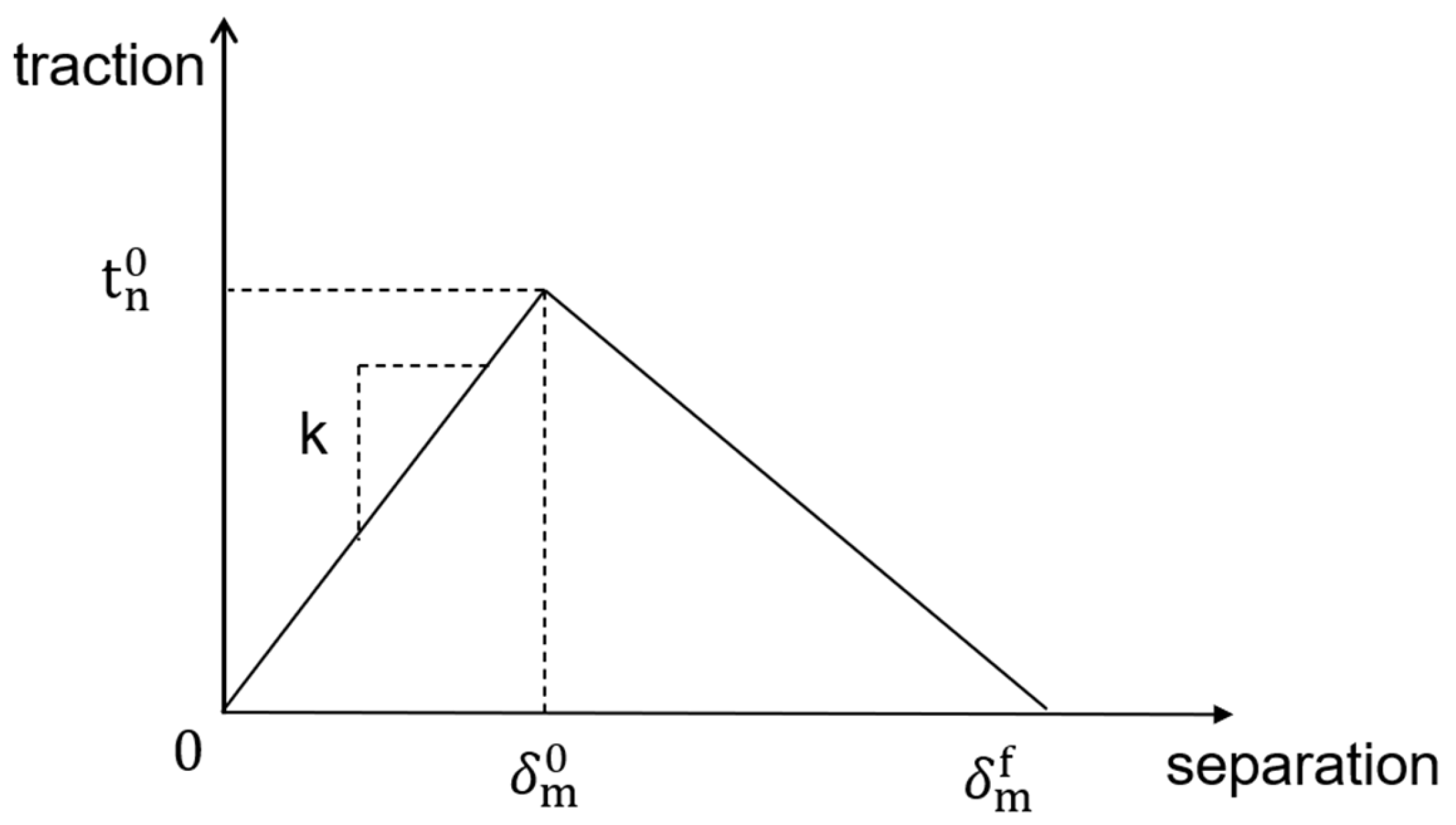 Materials 16 04460 g005 550