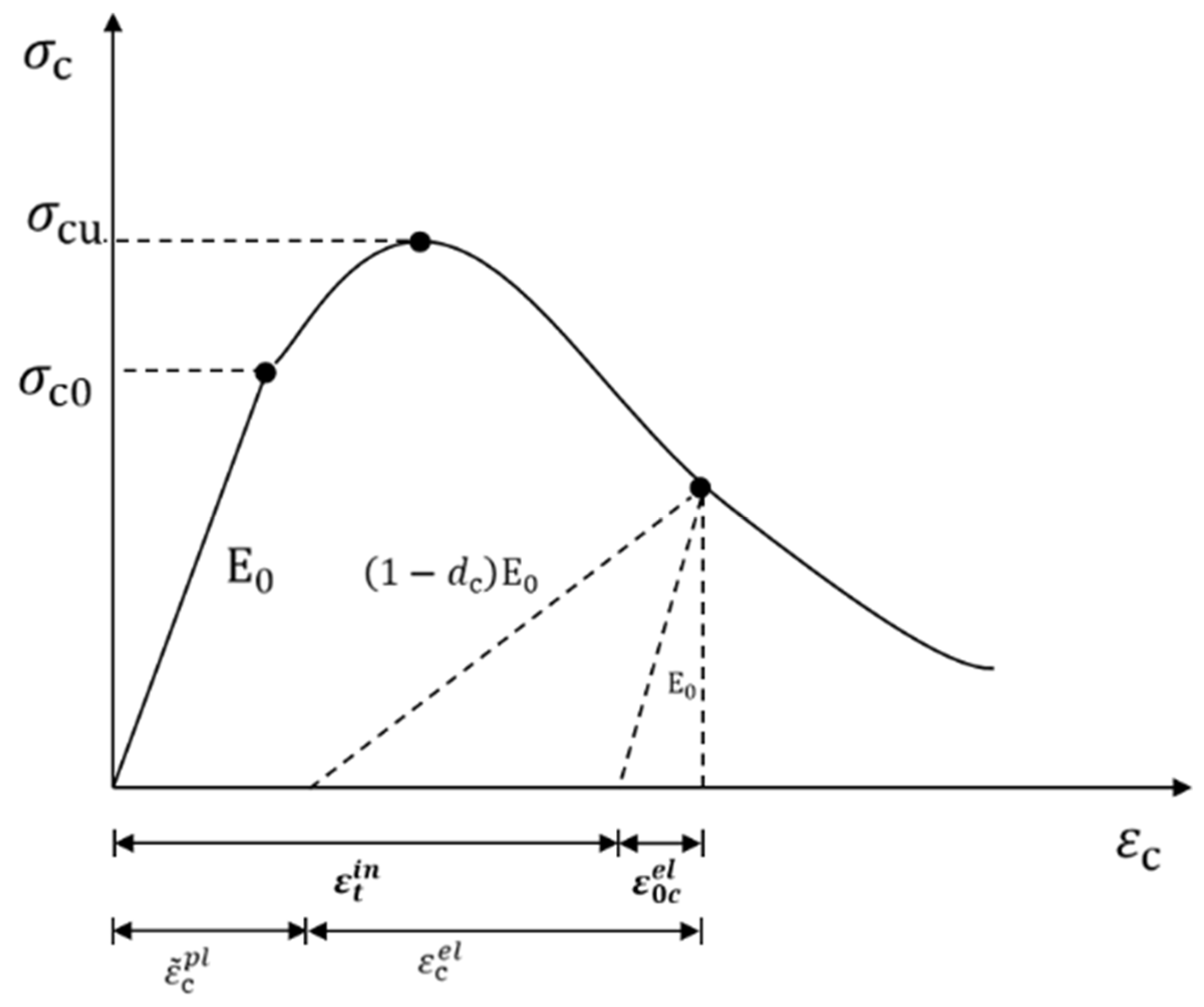 Materials 16 04460 g006 550