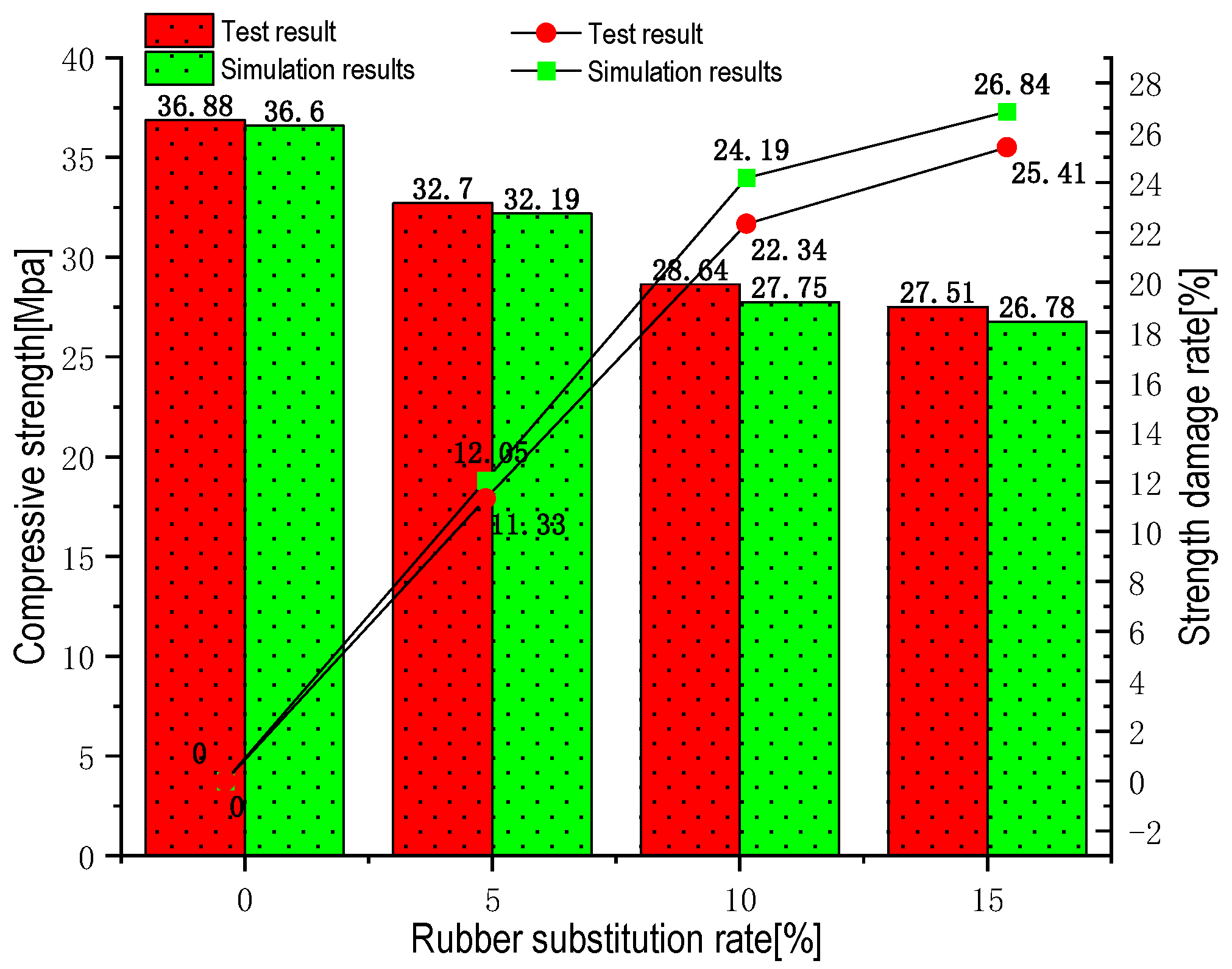 Materials 16 04460 g008 550