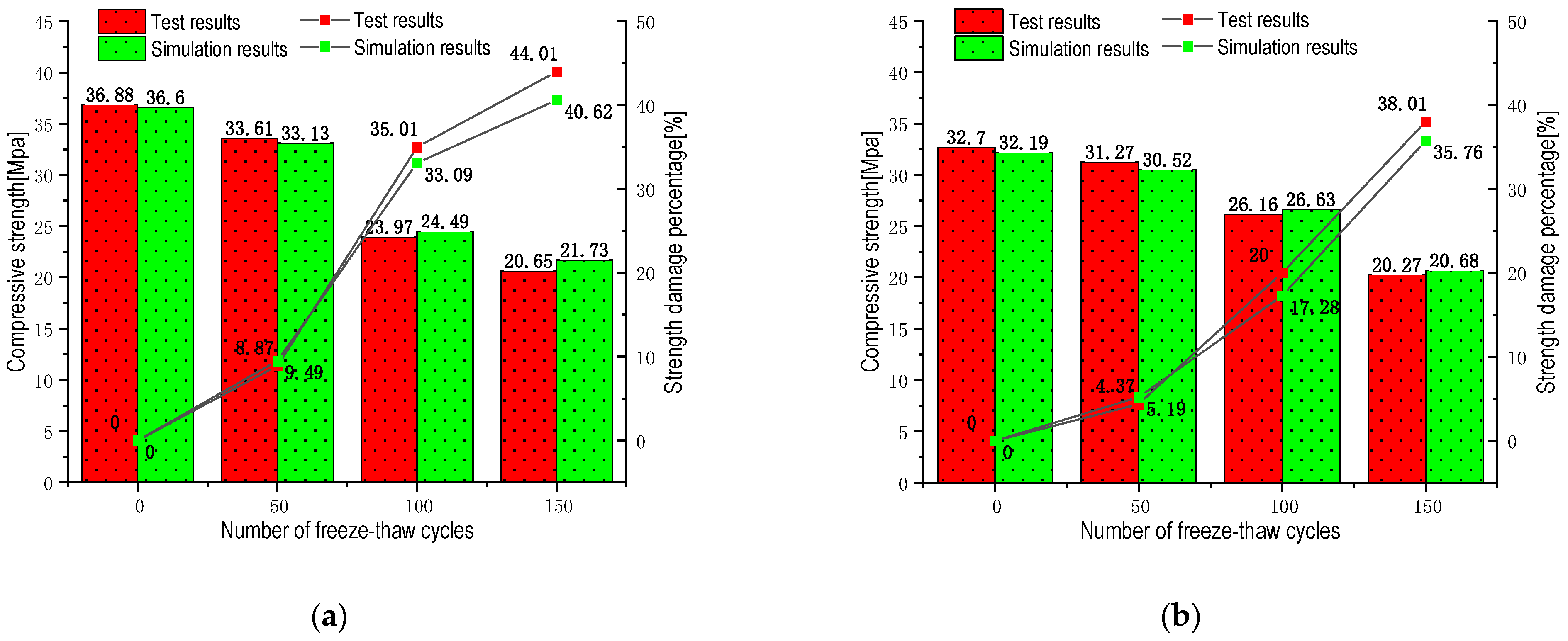 Materials 16 04460 g009a 550