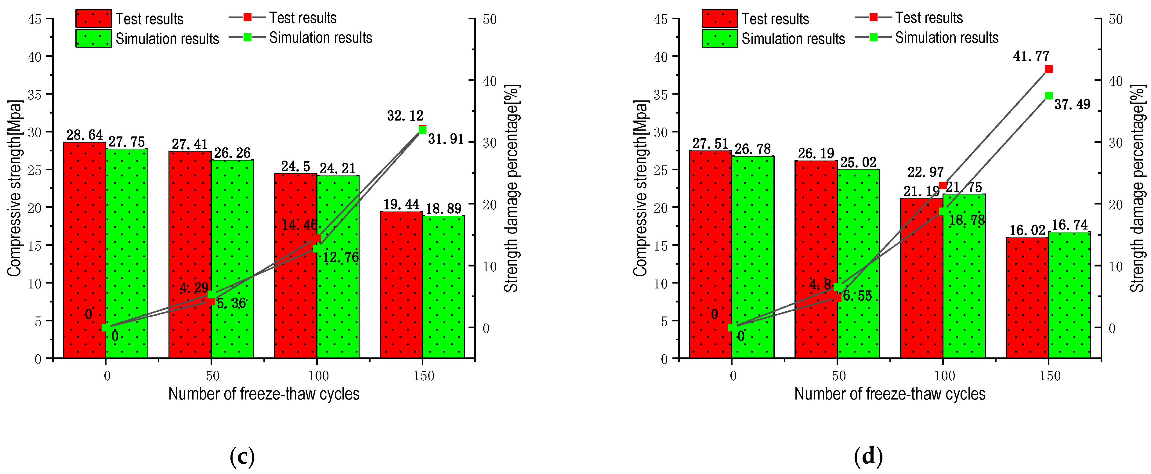 Materials 16 04460 g009b 550