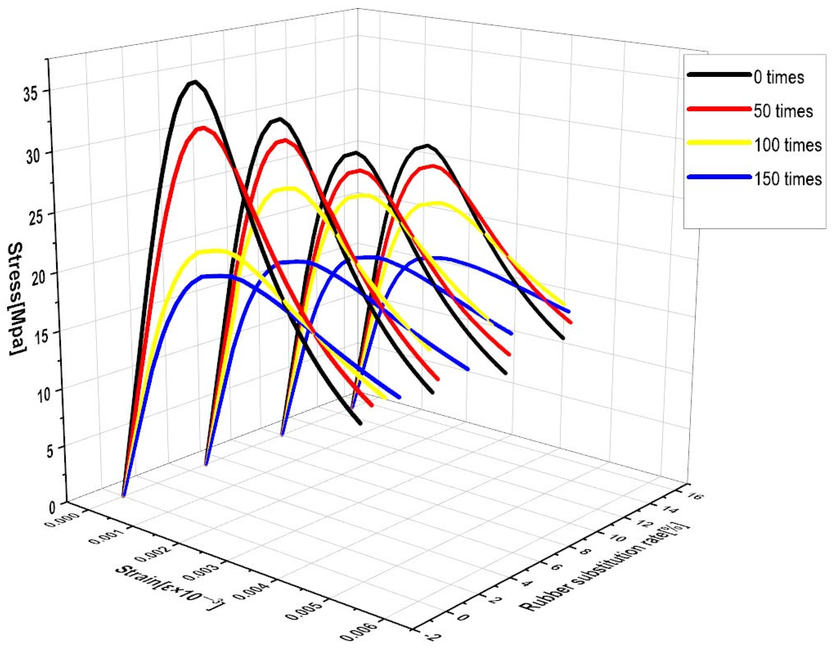 Materials 16 04460 g013 550