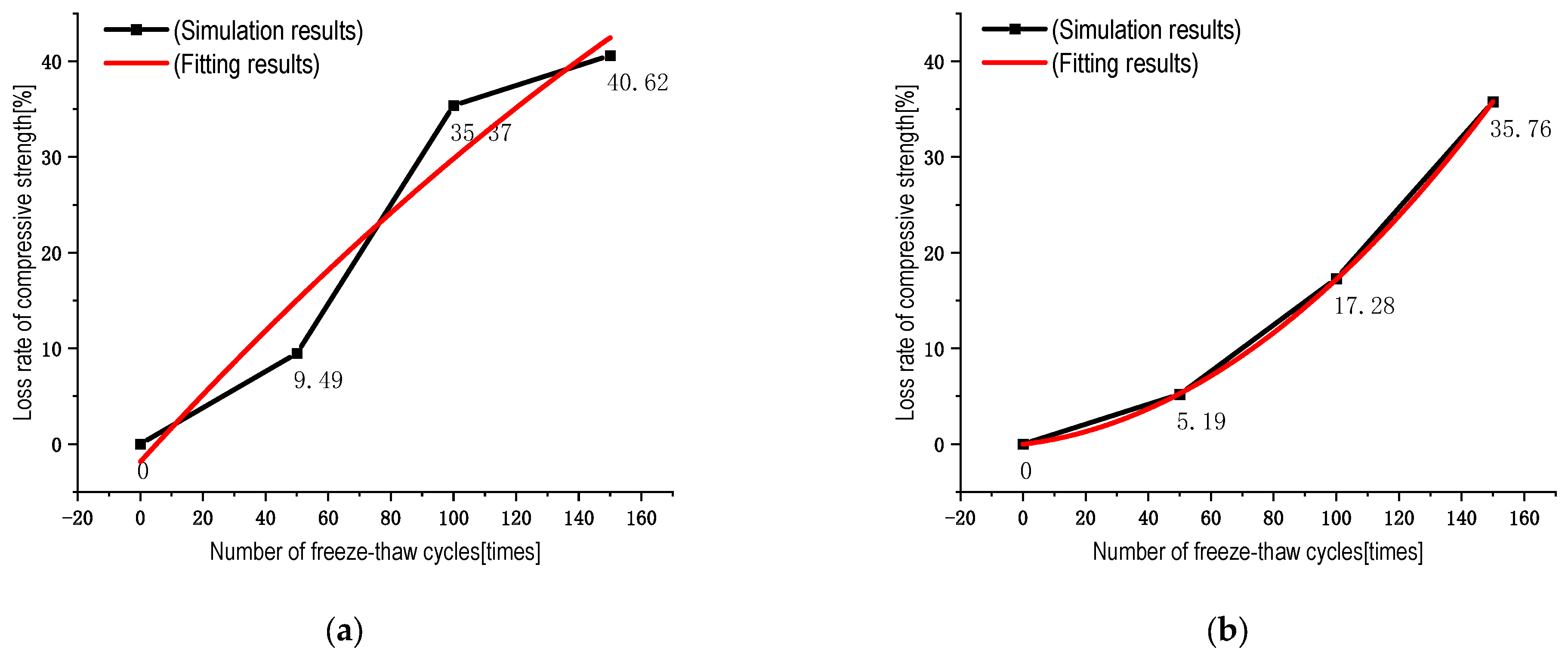Materials 16 04460 g014a 550
