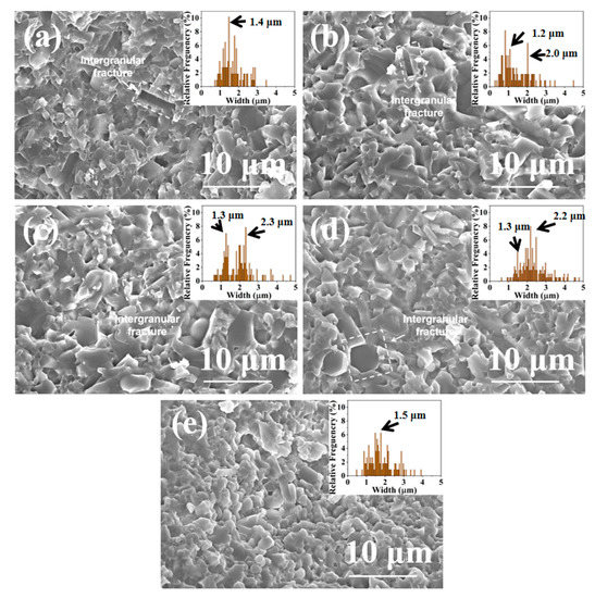 Materials Free FullText Effects of βSi3N4 Seeds on Microstructure