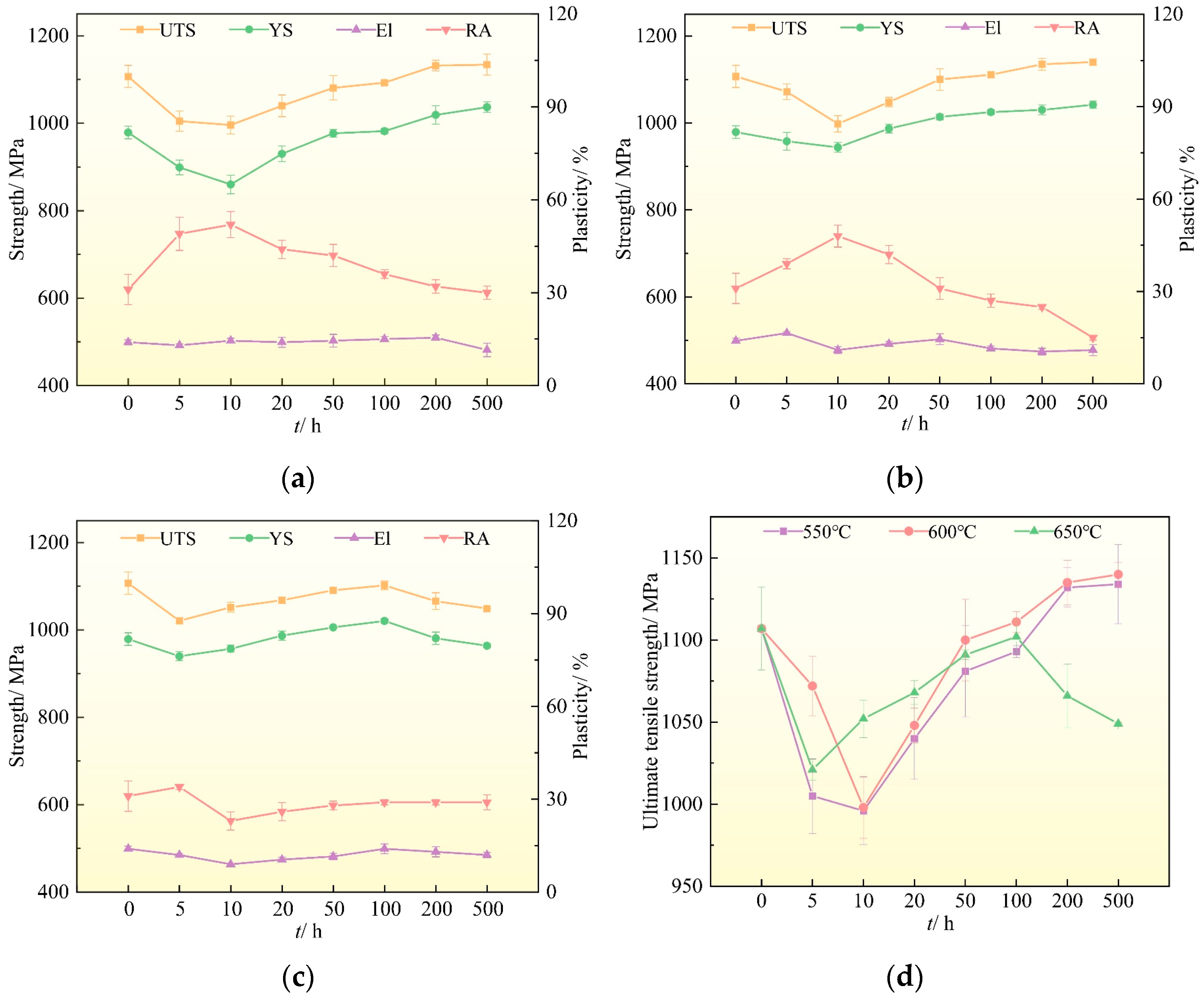Materials 16 04462 g002