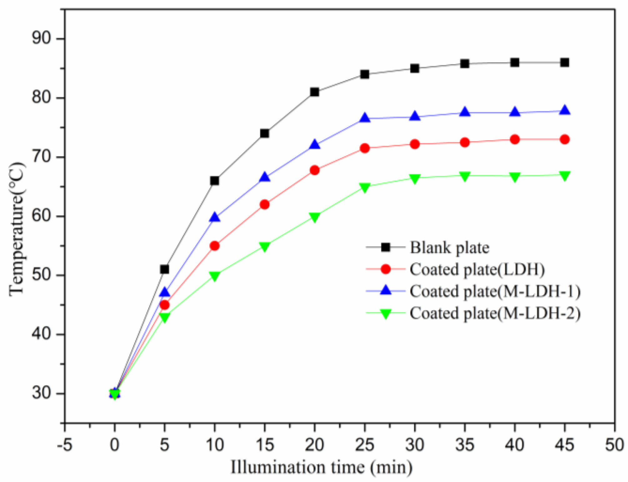 Materials 16 04464 g007