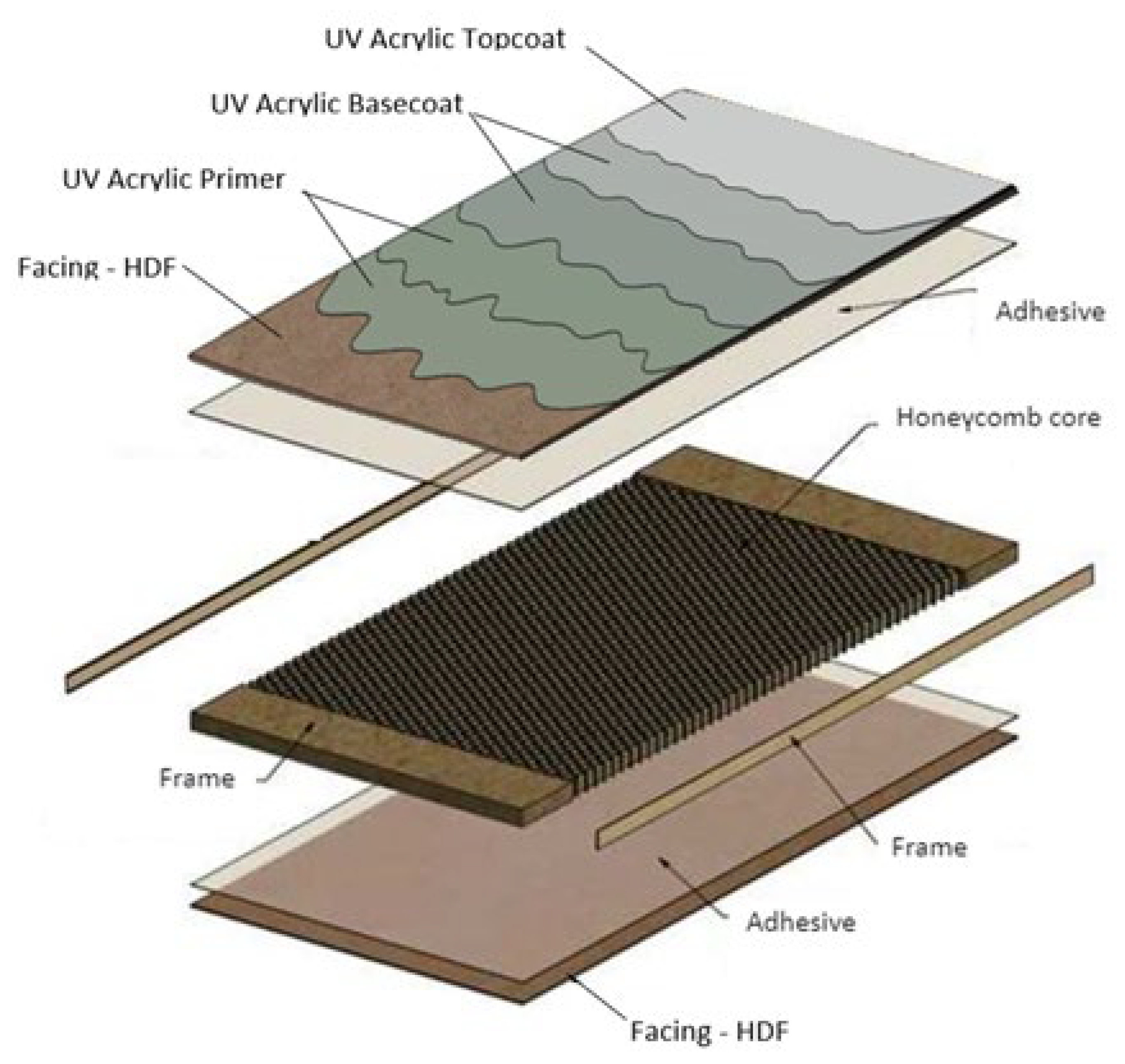The Power Of Uv Resistant Coatings Armorthane Mechanical and Chemical Resistance of UV Coating Systems Prepared under