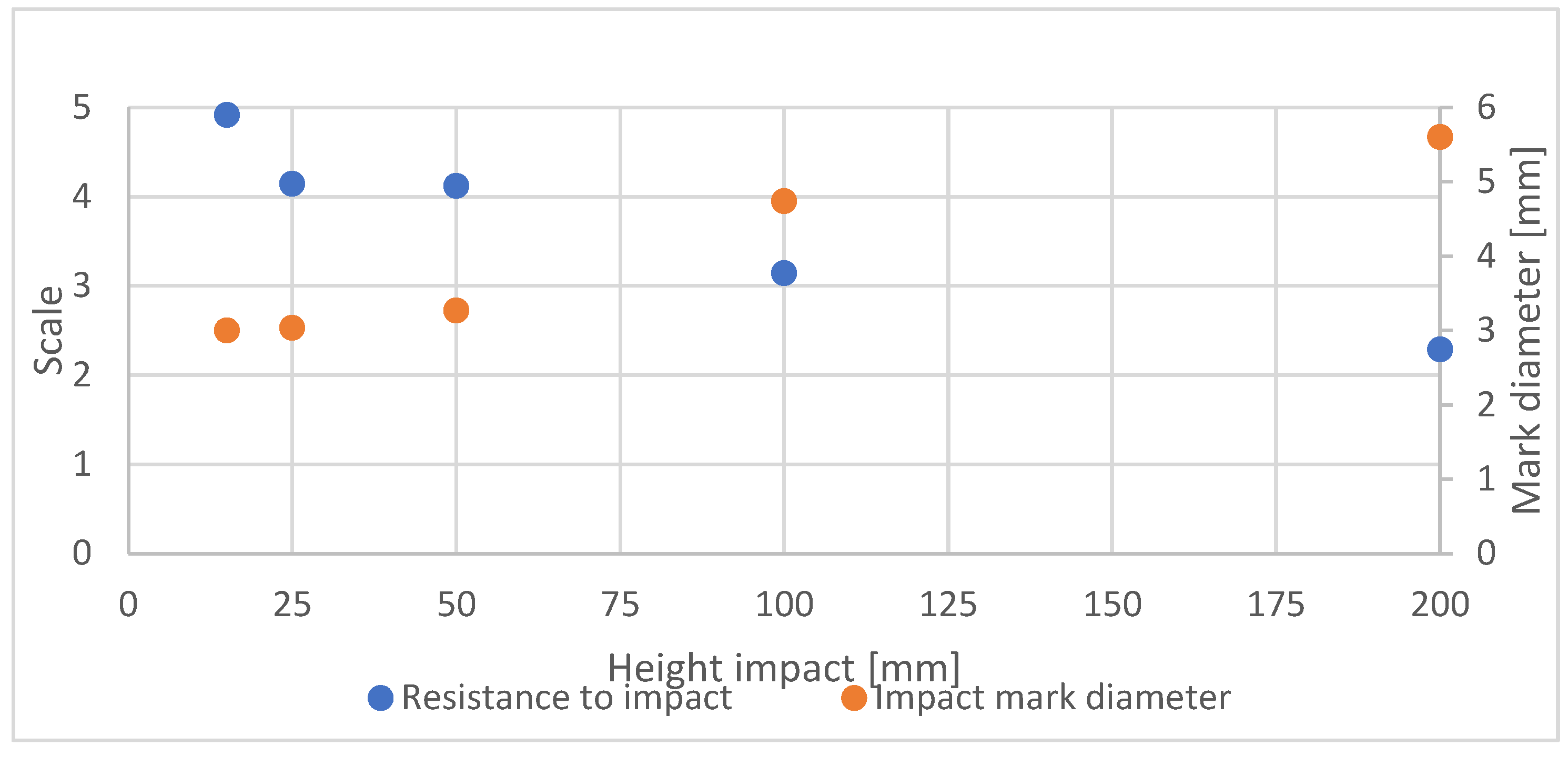 Materials 16 04468 g008