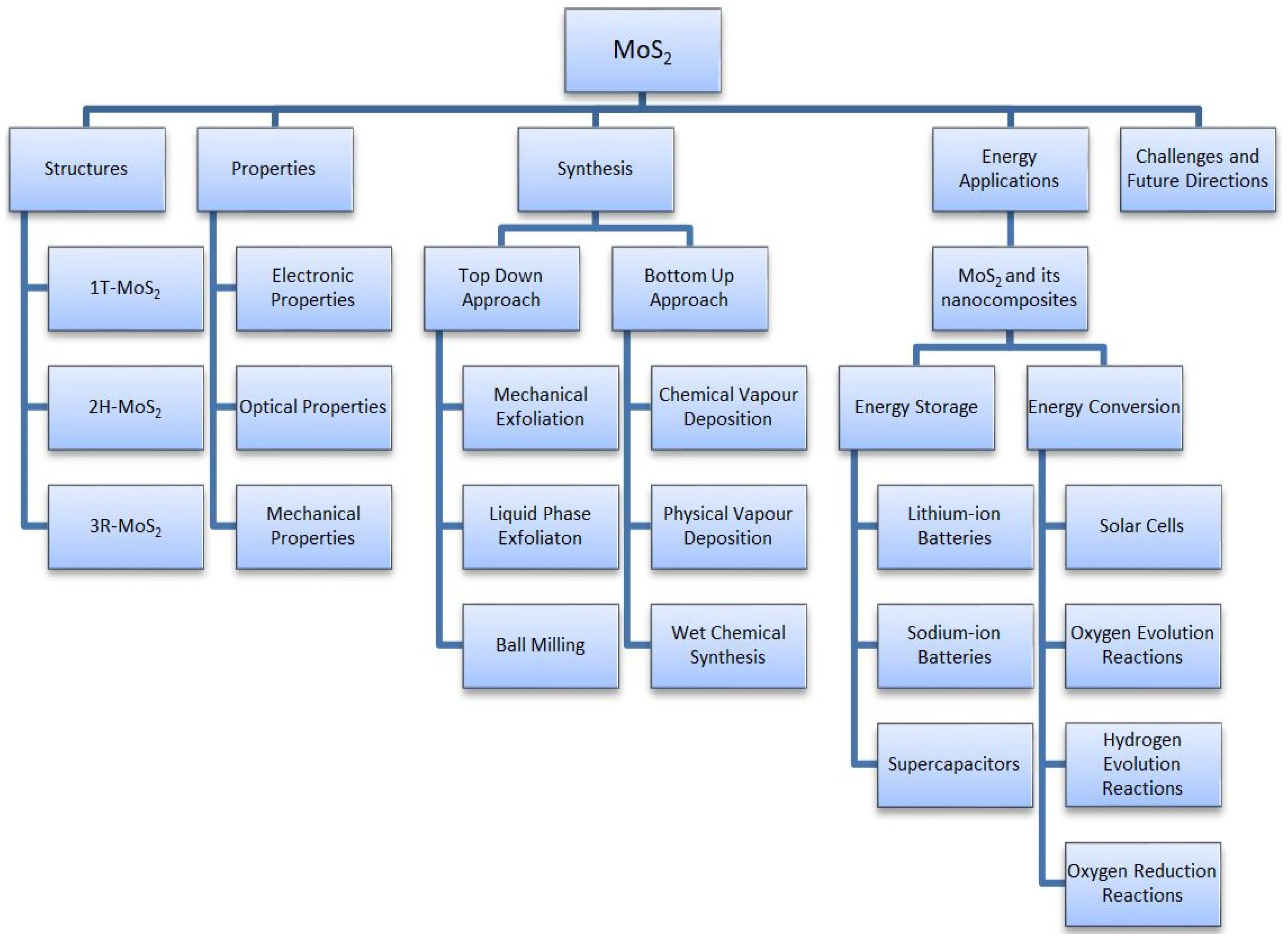 Materials 16 04471 g002