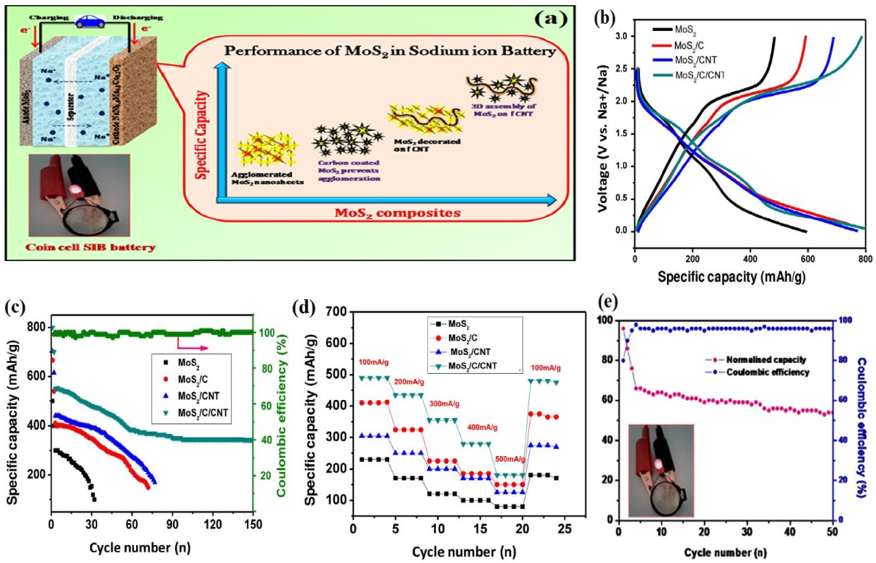 Materials 16 04471 g007