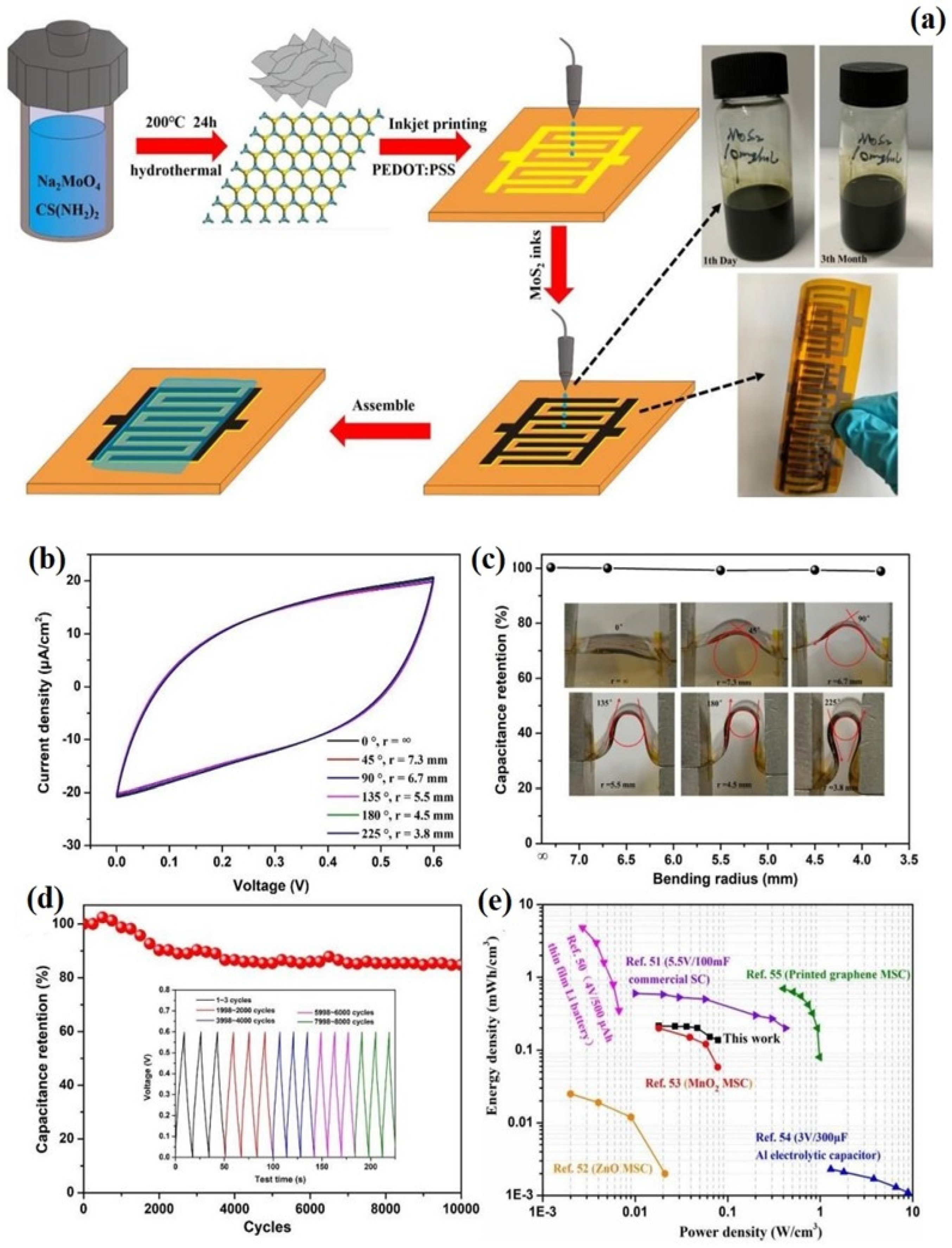 Materials 16 04471 g009