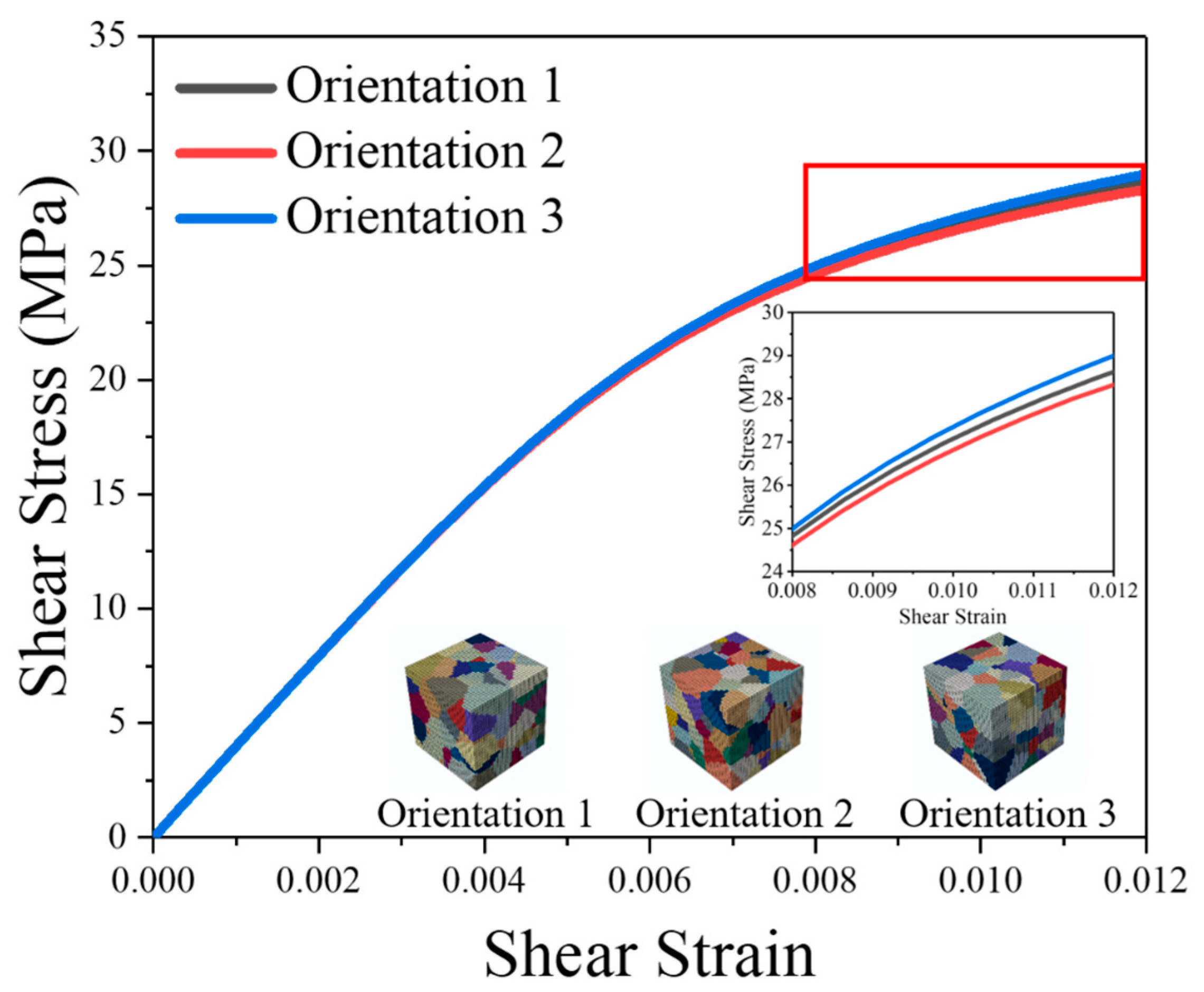 Materials 16 04472 g006 550