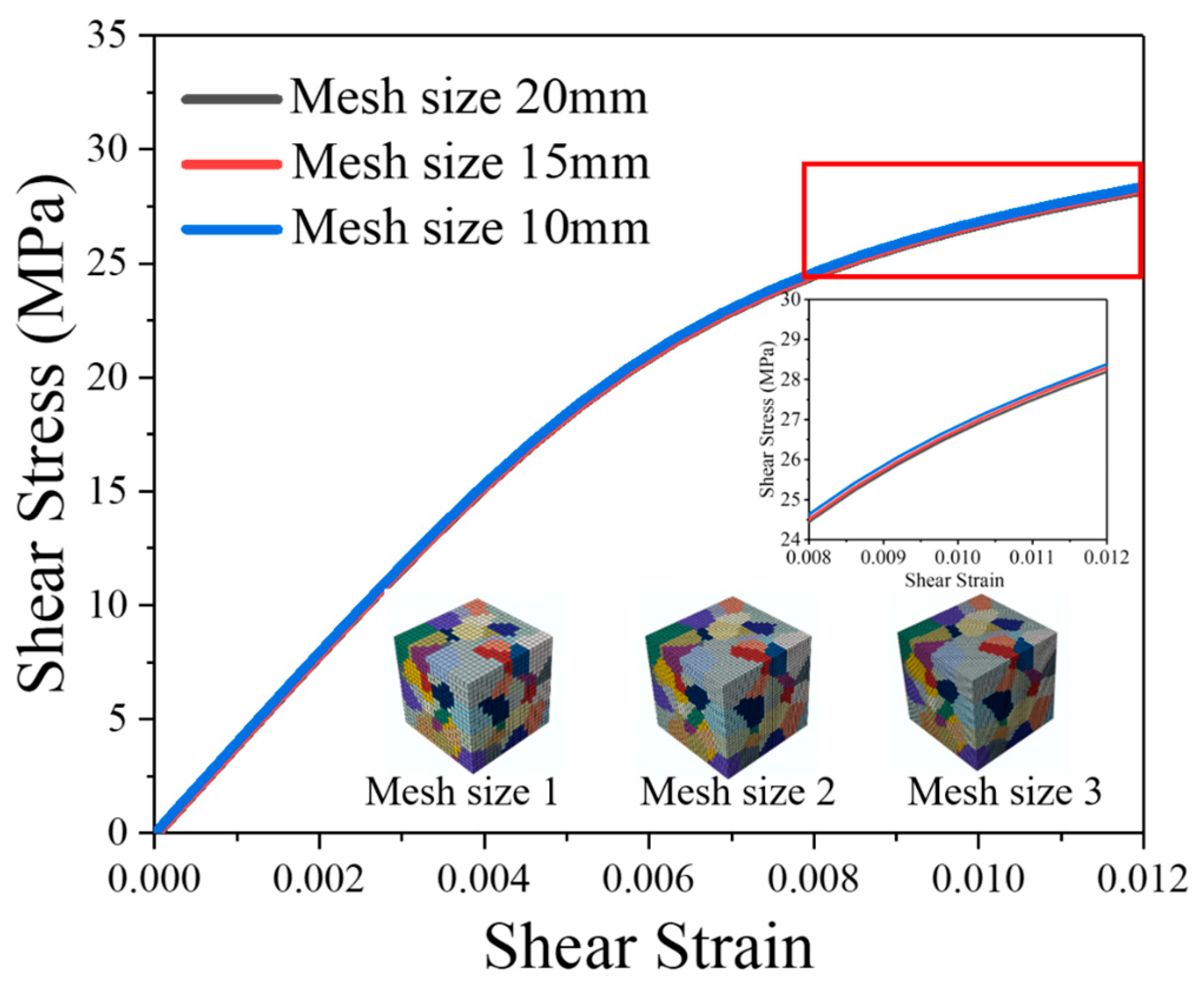 Materials 16 04472 g008 550