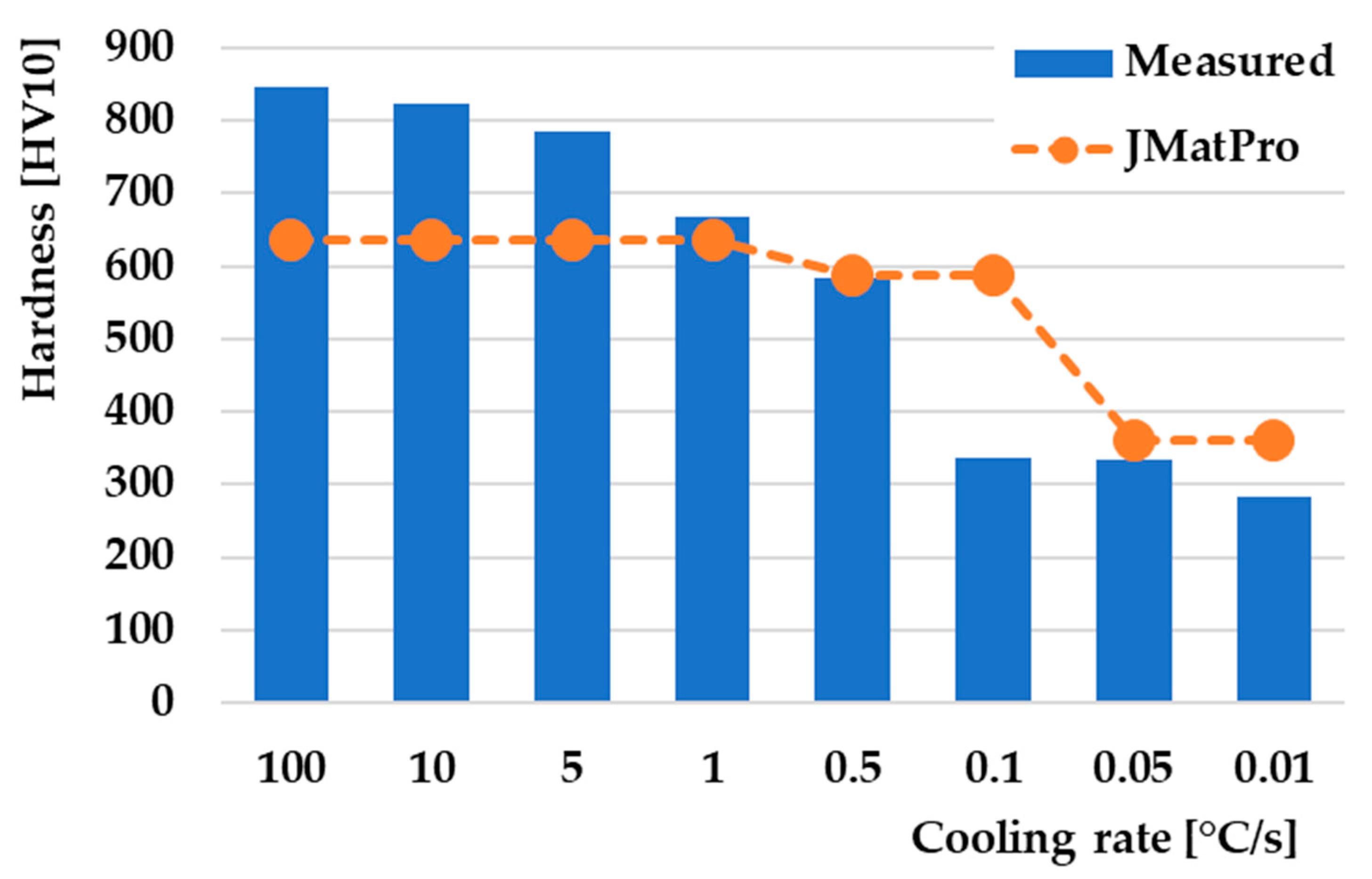 Materials 16 04473 g013 Materials 16 04473 g013