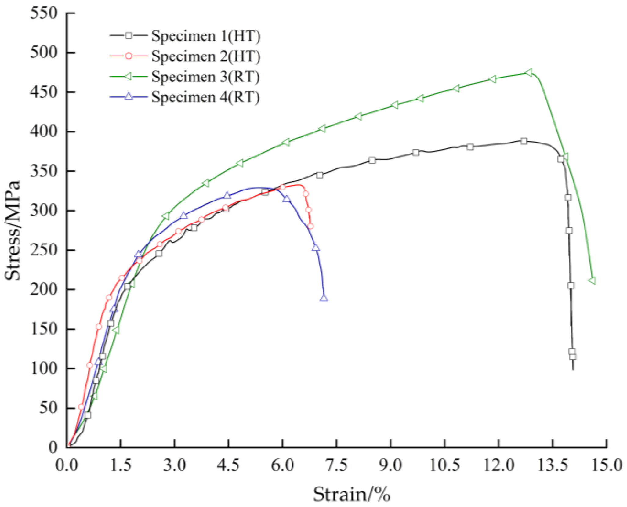 Materials 16 04474 g006