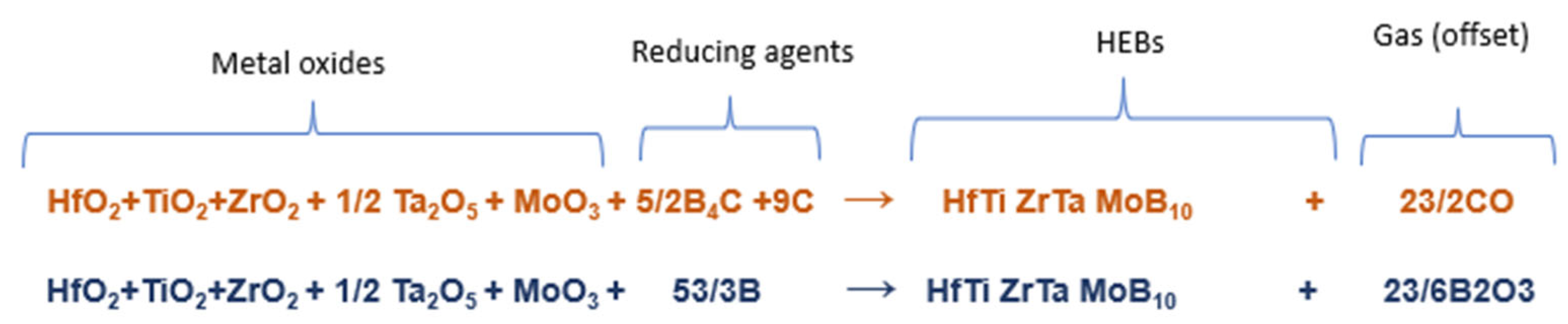 Materials 16 04475 g001 Materials 16 04475 g001