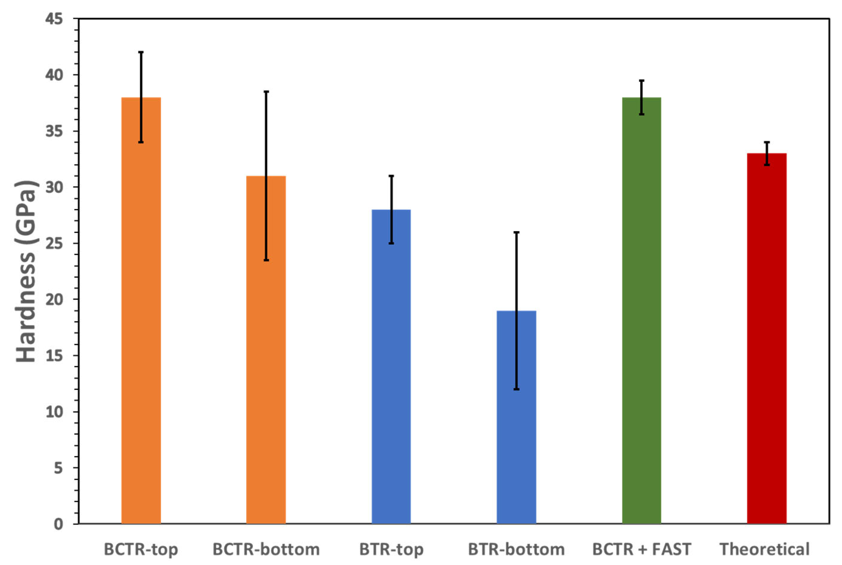 Materials 16 04475 g006 Materials 16 04475 g006
