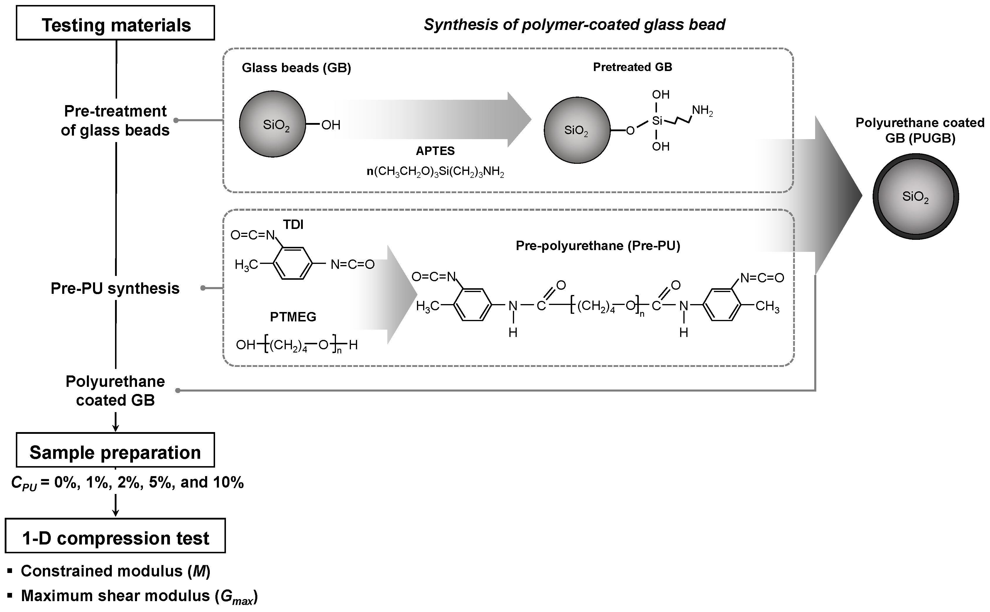 Materials 16 04476 g001 Materials 16 04476 g001