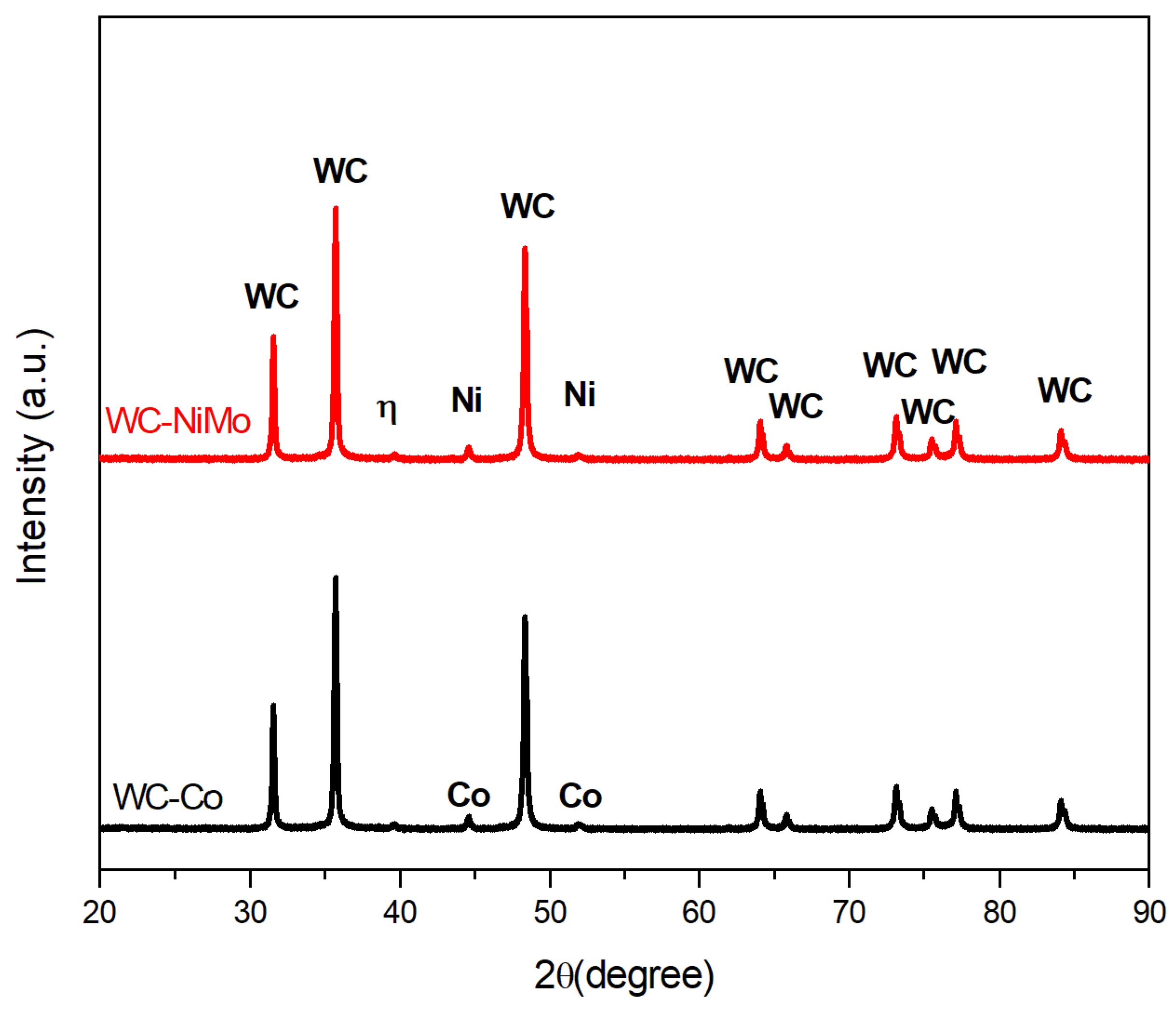 Materials 16 04480 g002 Materials 16 04480 g002