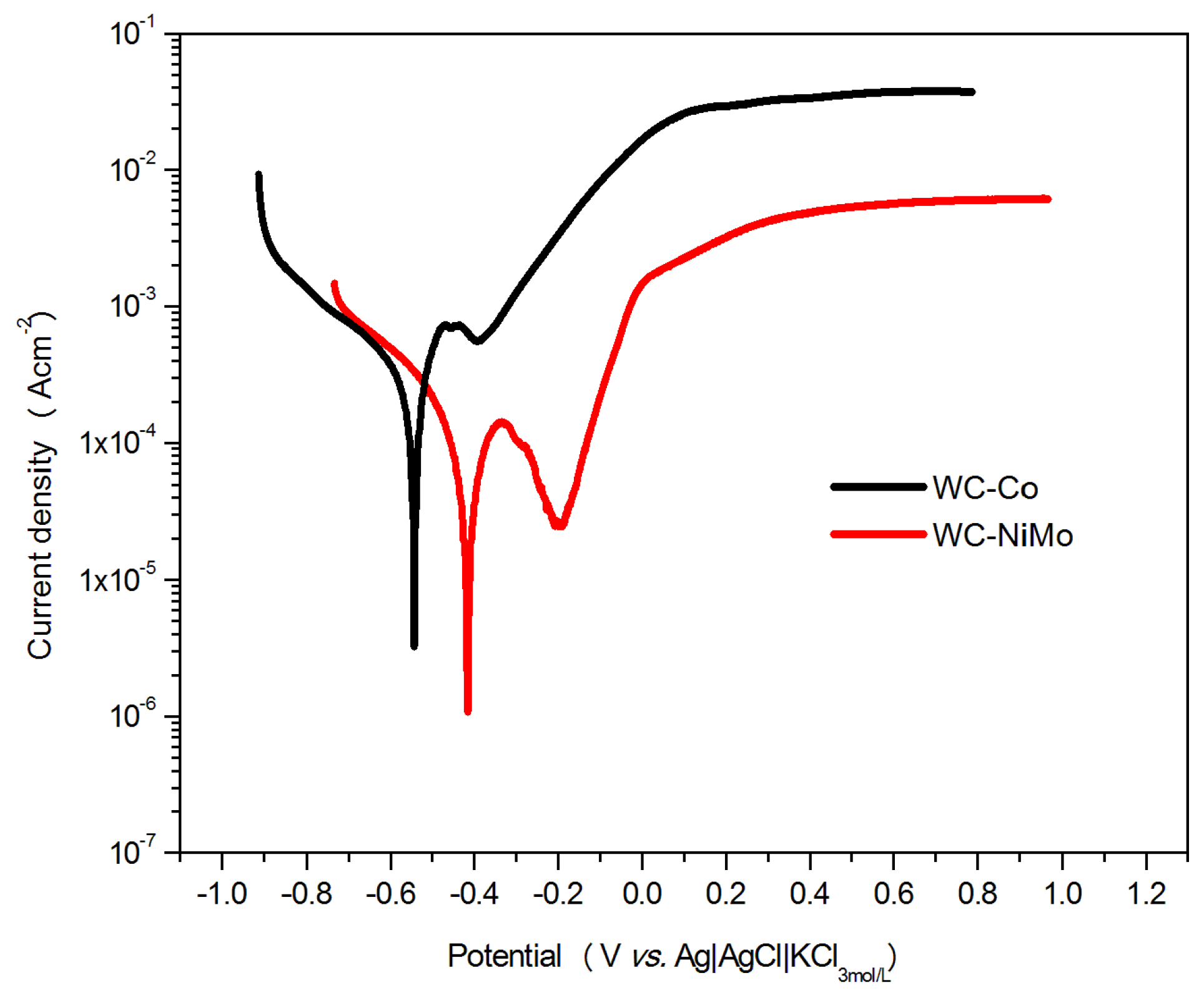 Materials 16 04480 g004 Materials 16 04480 g004