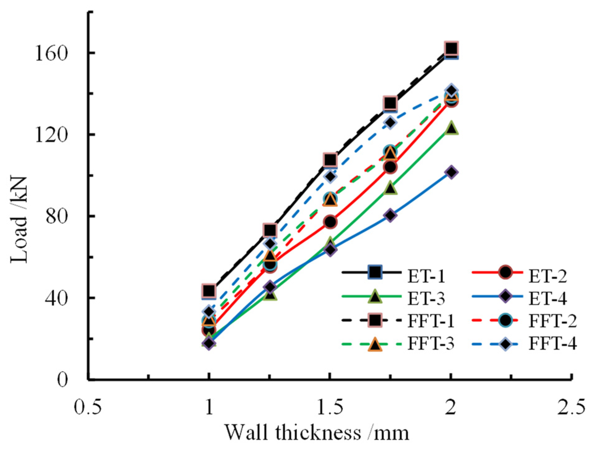 Materials 16 04485 g017 Materials 16 04485 g017