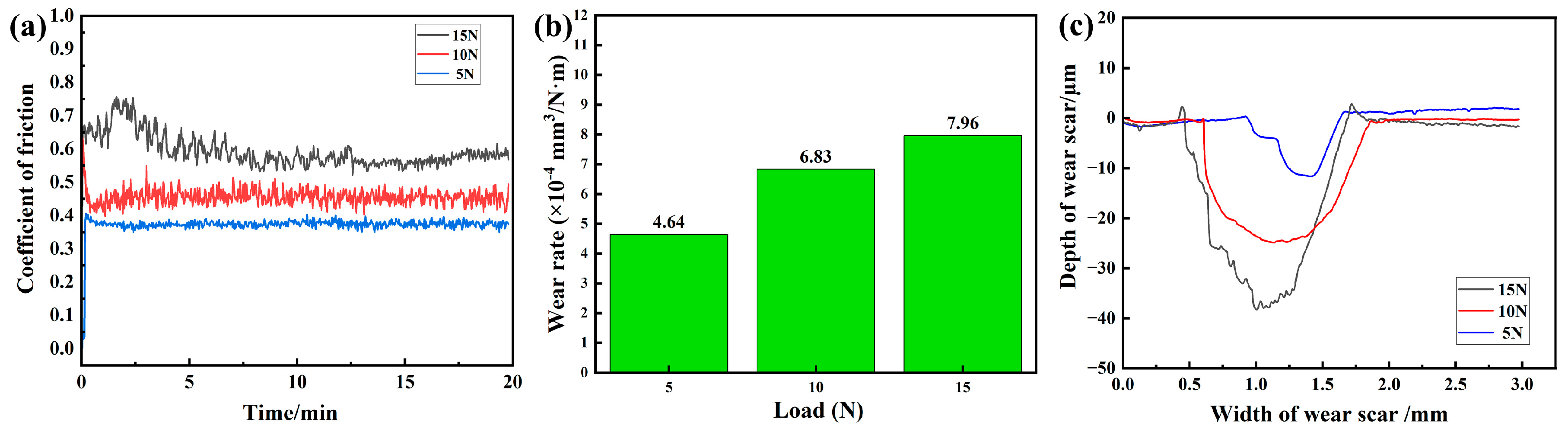 Materials 16 04487 g005