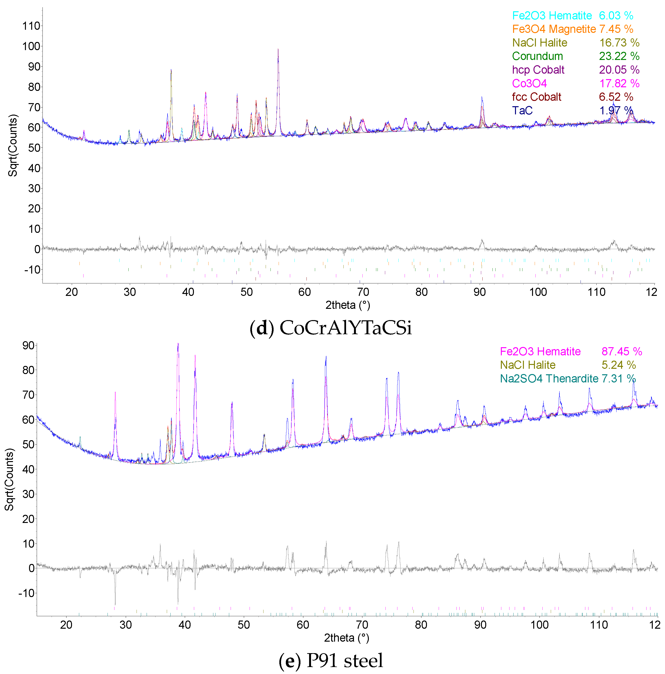 Materials 16 04492 g018b Materials 16 04492 g018b